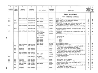 14-2
14-2
14-2
. . .
H2
H12
2530-741-2445
14-2 3120-737-5349
H12
14-2 3120-737-5348
Hl
Hl
Hl
Hl
2530-737-5183 G740-7375183
012-4145 HlOl-0124145
012-0370 HOOl-4167641
012-4139 HOOl-5423121
5310-012-0383 HOOl-7025771
3120-741-6462 G503-7416462
14-4
14-4
144
144
.._ . . G758-8329741
Hl
Hl
Hl
012-1949 HOOl-4171641
018-1673 HOOl-5457081
5310-012-0383 HOOl-7025771
5340-737-5347 G740-7375347
042-5591 HlOl-0425591
REFER-
ENCE
iYMBOLS
G740-7412445
H002-0100130
WO-804535
RG-400023
7412445
104919
H012-7375185
G740-7375349
H012-0712159
G740-7375348
RG-064003
WO-647099
RG-064004
WO-647098
RG-063983
WO-801422
7375185
7375349
712159
7375348
8677346
RG-400023
RG-400049
RG-400050
RG-401138
WO-647008
WO-800867
8677020
7375183
124145
120370
124139
WO-Al277
120383
7416462
3P-30068
WO-806746
3329741
WO-649995
Hl
121949
181673
120383
7375347
425591
Hl 012-0368 HOOl-4167561 120368
(3) (4)
FEDERAL ORDNANCE
STOCK NO. STOCK NO.
(5)
MFR’S PART NO
(7)
DESCRIPTION
GROUP 14-CONTROLS
1401 --STEERING CONTROLS
ARM, Pitman _ . .._......~...~ ~...
BALL, S, gr 2, s/isin. (cam thrust bearing) ~~...
BALL, steering column bearing .._........ ~_.
BEARING, bushing type, bellcrank pivot shaft inner
race spacer, 0.8750 ID, 1.1260 OD, 1.636 lg
BEARING, bushing type, Pitman shaft inner (in housing)
BEARING, needle, open end, no inner race, 1 s, 1g, x
width (bellcrank)
BEARING, PLAIN SLEEVE, Pitman shaft outer (in
housing)
BEARING, steering column, assy . . .._......___.................
Composed of:
22 .BALL
1 RACE
1 RACE
1 RING
BELLCRANK, steering... .._........__
BELLCRANK, steering, assy. .__. .~ . .._.
BOLT, math, hex-hd, S, cd- or zn-pltd, &20NF-3 x
2% (used after vehicle serial No. 50397)
NUT, plain, hex, S, cd- or zn-pltd, ?/(6-20NF-2 ~...
SCREW, math, hex-hd, S, cd- or zn-pltd, r$&20NF-3 x
2% (used through vehicle serial No. 50397)
WASHER, lock, med, S, cd- or zn-pltd, 74sin ...............
BUSHING, webbing, 5 in lg, 1% in. wide, W in. thk
(jacket support clamp)
CLAMP, end, tie rod __ .._ ..~._.~.._......._.._..
NUT, plain, hex, r/16-20NF-3.. .._ .._ ~...~____._
SCREW, math, r&20NF-3 x 1 x
WASHER, lock, med, S, cd- or zn-pltd, 746in ._.__.._......
CLAMP, jacket support. . .. . . .._
BOLT, integral lock washer, ext-teeth, hex-hd, S, cd-
or zn-pltd, 5&24NF-2 x g
NUT, plain, hex, reg, S, ys-24NF-2 ..._..........................
1
22
22
1
1
2
1
1
1
1
1
1
1
1
1
4
4
4
4
1
2
2
(6)
“ETISSUE
ea
ea
ea
ea
ea
ea
ea
ea
ea
ea
ea
ea
ea
ea
ea
ea
ea
ea
ea
ea
ea
ea
 