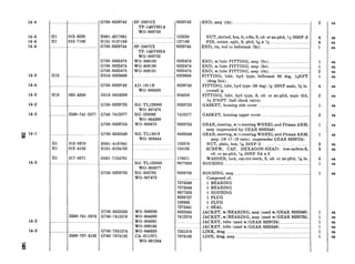 14-4
14-4
144
144
14-3
14-4
14-3
14-2
14-2
IQ 14-1
u:
14-2
14-2
14-3
-.
&-.
.
. . ..
.
Hl
31
Hl
..
_. .
.. .. .
I1 112-5250
I1 1133’7168
.
I16
. .. .
I16 150-4208
!530-741-25’77 G740-7412577
112-0370 HOOl-4167641
112-4155 HlOl-0124155
117-8571 HOOl-7124761
1530-741-2576
2530-737-5182
G758-8329743
HOOl-4217681
HlOl-0137168
=r758-8329744
G758-8332476
G758-8332474
G758-8332475
H016-8329669
G758-8329748
H016-0504208
G758-8329725
G758-8329724
G758-8832549
G758-8329726
G758-8332550
G740-7412576
G740-7351376
G740-7375182
SP-20070x
TP-14SV331A
WO-806750
;P-20072X
TP-14SV333A
WO-806752
WO-809189
WO-809190
WO-809191
AD-1911B
WO-806430
RG-TL129000
WO-807476
RG-033092
WO-804399
WO-805676
RG-TL13019
WO-808444
RG-TL122003
WO-805677
RG-505765
WO-807473
WO-809200
WO-804390
WO-804391
WO-809192
WO-646620
CA-H11371
WO-801264
8329743 END, assy (rht) ........... ....____ _......._ 2 ea
125250 NUT, slotted, hex, It, s-fin, S, cd- or zn-pltd, x-20NF-2 4 ea
137168 PIN, cotter, split, S, pltd, 5si x W ._......... .._...................... 4 ea
8329744 END, tie, rod to bellcrank (Iht) . ..._..__.__.......................... 1 ea
8332476
8332474
8332475
8329669
END, w/lubr FITTING, assy (lht). ................... ...................
END, w/lubr FITTING, assy (lht) ......................................
END, w/lubr FITTING, assy (rht). ......... ...........................
FITTING, lubr, hyd type, bellcrank 90 deg, SNPT
(drag link)
8329748 FITTING, lubr. hyd type (90 deg) G-28NF male, % in.
overall lg
504208
8329725
FITTING, lubr, hyd type, S, cd- or zn-pltd, male thd,
x-27NPT (ball check valve)
GASKET, housing side cover . ........_....................................
7412577 GASKET, housing upper cover .._.. ..__..___...._...................
8329724
8332549
120370
124155
178571
8677628
GEAR, steering, w/o steering WHEEL and Pitman ARM,
assy (superseded by GEAR 8332549)
GEAR, steering, w/o steering WHEEL and Pitman ARM,
assy (19-17-19 ratio) (supersedes GEAR 8329724)
NUT, plain, hex, r?f-20NF-2 _~ ._. ~..~.__~._..__....
SCREW, CAP, HEXAGON-HEAD: low-carbon-S,
cd- or zn-pltd, 7&20NF-2A x 3
WASHER, lock, ext-int-teeth, S, cd- or zn-pltd, r/16in.
HOUSING .._.................. ..__..._.._......._.._....____...._._i._.....
8329726 HOUSING, assy.. .._______..............................
Composed of:
1 BEARING
1 BEARING
1 HOUSING
1 PLUG
1 PLUG
1 SEAL
1 ea
1 ea
2 ea
1 ea
4 ea
2 ea
1 ea
2 ea
1 ea
1 ea
3 ea
3 ea
6 ea
1 ea
1 ea
7375349
7375348
8677628
8329727
103866
7375341
8332550
7412576
7351376
7375182
JACKET, w/BEARING, assy (used w/GEAR 8332549). 1 ea
JACKET, w/BEARING, assy (used w/GEAR 8329724). 1 ea
JACKET, tube (used w/GEAR 8329724) . ..____.._.__.__.__.._ 1 ea
JACKET, tube (used w/GEAR 8332549)..~ ..._...._..._._..._...... 1 ea
LINK, drag .._..._........_.._.._..... .._____.._.._................................1 ea
LINE, drag, assy ...__....__.............._.~__..........._____....................... 1 ea
 