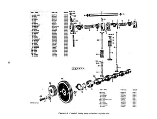 llsRYm
A-AIWASSY
s
t#-?iCRRw
R-ARM
z&c%
&+RtA, ASSY
J-“&SW
U-SCREW
L-LOCK
M-RETAINER
tbPACKit4G
P-SPRING
a-R@
: n-VAtvR
I-TAPPET
T-CAM.mAFT
U-REARING
V-SPACRR
w-f%AfE
:_ X-SCREW
Y-WASHRR
2-WASHRR
! -$fgR
CC-GEAR
DO-KEY
RR-1APPm
.fFxREw
PART NO
8329710(,
8679542
86774%
8329719
a677499
8329721124920
8329711
WO-802295
8329718
7371238
8329693
501220
8329695
a330073
8329697
8330225
8329698
7744319
7741407
7351413
423569
7741406
136857
122260
7741415
7741419
124549
7372505
7371258
RA PD 367165
GROUP =-ss .
-RR
0105.2
0105.2
0105.2
0105.2
0105.2
0105.2
0105.2
0105.2
0105.1
0105.1
0105.1
0105.1
0105.2
0105.1
0105.2
0105.3
0105.3
0105.3
0105.3
0105.3
0105.5
JJ
FF
EE
4
KEY ITRM
GG--CAP
H&-LOCK
JJ-SPRING
KK-VALVE
U-STUD
MM- WASHER, LOCK
NN-NUT
PP-STUD
OQ -GASKET
PART NO.
8329518
8329519
737t 235
8329517
0329679
138538
7744472
8329873
RR’ WASHER 8329984
SS-NUT 120368
GROUP
0105.1
0105.1
0105.1
0105.1
0101
0105.2
0105.2
0105.2
0105.1
0105.2
0105.2
Figure 01-9. Camshaft, timing gears and valves-exploded view
 