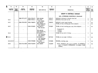 14-4
14-2
14-2
14-4
8 14-4
14-2; 18-6
14-Z
(2)
REFER-
ENCE
SYMBOLI
. . . . . . . .
.._. . . . . . . __.
.. _._. . . . . .
. . .._... _. . .
___......._ _.
. _.__. . _.
(3)
FEDERAL
STOCK NO.
5340-737-5177
_..__..__...__..__.........
_....._.. _..._.... ._
5310-741-2579
G740-73?5177
G503-7373111
G503-7696370
G?40-7375337
G740-7375336
G’740-7412579
(9
MFR’S PART NO.
wo-801666
SP-17347
WO-A6305
wo-639191
RG-07X053-9%
wo-809078
RG-9470-9
WO-801186
RG-402129
RG-078053-9x
SP-30067-2
TP-14RT225
WO-8063’70
SP-30067-l
TP-14RT224
WO-806369
SL-1238
WO-800’73’7
RG-026097
7375177
7373111
7696370
8677519
7375336
7412579
(7)
DESCRIPTION
GROUP 14-CONTROLS-Continued
1401 -STEERING CONTROLS-Continued
SPRING, belierank to bracket dust seal _._.....__.._____....._.__._
SPRING, front axle tie rod _.._..._____.__.._..____...........................
SPRING, jacket upper bearing-~ ..___..._._.___._._...____._r_._.._______
TUBE, oil seal, steering gear (horn adapter)... ..___......._..._.
TUBE, oil seal, steering gear, assy (horn adapter) .__...._____
Composed of:
1 PLUG
1 TUBE
TUBE, tie rod, left (17.19 lg) .._._._____..__...______..._.________...._______
TUBE, tie rod, right (19.06 Ig) .,.__._........._.___.........................
WHEEL, steering, assy .______._~____________._..._________.._________....._____
NUT, SLEEVE: hex, sp, S, cd-pltd, 13/(6-ZONEF-2
(part of SHAFT, STEERING, w/integral CAM
(welded)
(91
UNIT
lS%E
ea
ea
ea
ea
ea
ea
es
ea
ea
 