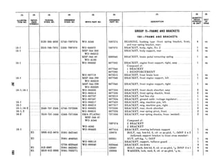 FEDERAL ORDNANCE
STOCK NO. STOCK NO. MFR’S PART NO. OblADRNTANN8E
15-l; 16-1 .._._........
15-l ..~. .
15-l .. ...._....
15-l; 16-2 .._. .
16-1, 2 _..... .._..
16-2 .._._._..._
15-l . .
Hl
Hl
Hl
Hl
WO-645072
MSP-344-306
WO-805512
MSP-344-40
WO-A185
WO-805552
2540-737-2506 G740-7372506
_
2510-737-1056 G503-7371056
wo-807719
MSP-344-290
WO-805519
MSP-344-289
WO-805520
WO-805635
WO-805514
WO-807787
WO-807587
WO-806217
WO-806218
WO-800825
WO-806910
SMA-FLA2941
MSP-344-47
WO-A544
8677648
8677293
8673515
8677649
8677648
8677505
8677500
8673518
8677534
8677428
8677517
7372506
8677526
7371056
7697574
WO-A545
WO-804453 8677416
5305-012-0678 HOOl-5421441 120678
.__... HOOl-4040541 ._
WO-809118
G758-8328446 WO-800048
012-3567 HOOl-5422921 .._ _...
5310-012-0383 HOOl-‘7025771 _ .._
503351
8328446
123567
120383
r--7697574
7697870
I~~--.8393046
8677503
(7)
DESCRIPTION
(8) (9)
Qg&p
UNIT
PDRATED
IN UNIT IS%E
GROUP l&FRAME AND BRACKETS
1501 -FRAME AND BRACKETS
BEARING, bushing type (front spring bracket, front,
and rear spring bracket, rear)
BRACKET, body, right, No. 2 ~.~~... .
BRACKET, body support, rear. .~ ..- ~...
I
BRACKET, brake pedal retracting spring
BRACKET, engine front support, right, assy .._.....
Composed of:
1 BRACKET
1 REINFORCEMENT
BRACKET, front brake hose ~.
BRACKET, front engine support, left _. _....
BRACKET, front engine support, right .._..
BRACKET, front shock absorber, assy. ~.~~
BRACKET, front spring shackle, front .._
BRACKET, fuel line clip .~
BRACKET, ground cable (voltage regulator) ._... ~.~
BRACKET, mtg, machine gun, left
BRACKET, mtg, machine gun, right...
BRACKET, rear, shock absorber ~. .._
BRACKET, rear spring pivot, front... _.... ~...
BRACKET, rear spring shackle, front (welded). ~.
Composed of:
2 BRACKET
2 BRACKET
BRACKET, steering bellcrank support
BOLT, cap, hex-hd, S, cd- or zn-pltd, s,-24NF-3 x 2
(bellcrank support bracket to front cross member)
NUT, self-lkg, 3/i-24NF
BRACKET, support, radiator guard
BRACKET, tie-down
BOLT, math, hex-hd, S; edi or-an-iltd, ?&20NF-3 x 1
WASHER, lock, med, S, cd- or zn-pltd, ?/isin...
4
1
2
1
1
1
1
1
1
1
ea
ea
ea
ea
ea
ea
ea
ea
ea
ea
ea
ea
ea
ea
ea
ea
ea
ea
ea
ea
ea
ea
ea
ea
 