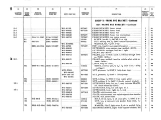 -
>
.
2
0
2
t
-
F
P
I
-
Y
I
I
REFER-
ENCE
YMBOLI
(4)
ORDNANCE
STOCK NO.
(5)
MFR’S PART NO.
(7) (9)
DESCRIPTION
!UANTIT
INCOR-
‘ORATE0
IN UNIT
UNIT
S%E
GROUP 15-FRAME AND BRACKETS-Continued
1501 -FRAME AND BRACKETS-Continued
1673467
1677679
3673477
7372507
181638
503351
7371037
3677578
ZROSS MEMBER, frame, center... _........___...._....................
ZROSS MEMBER, frame, front . .._....___........._.........
ZROSS MEMBER, frame, rear .._..... . .._...___.._.______
ZROSS MEMBER, frame, rear intermediate ....__..._..._._.
ZROSS MEMBER, rear engine support. ___....___..__
SCREW, hex-hd, g-24UNF-2A x 1W_ .._........_ .._...__
NUT, self-lkg, hex, >‘,-24NF (critical installations).......
WASHER, flat, ‘$6 ID, 1 OD. ..__.....__......
CUP, retn, transfer case support insulator .._ .._.....__._..
EXTENSION, cross member, rear (welded) (M170)........
EXTENSION, outrigger, body no. 1 right.. __.....____...____.
FRAME, assy (M170) .._.......
FRAME, assy (welded) (used on vehicles through serial
no, 79490) (M38Al)
FRAME, assy (welded) (used on vehicles after serial no.
79490) (M38Al)
1
1
1
1
1
4
4
4
1
1
1
1
1
ea
ea
ea
ea
ea
ea
ea
es
ea
ea
ea
ea
ea
1 ea
113354
LINER, body sill (thin). .._.......
RIVET, oval-hd, split, S, ?& x $5 (liner to no. 1 body
outrigger)
1
2
es
ea
8677283 NUT, grommet, &20NF-2 (hold-down loop). .._......... 8 ea
8677040 NUT, grommet, >&20NF-2 (lifting rings) . .._....... 8 ea
585806
585811
8677291
NUT, welding, ?&ZONC-2 (rear engine p1at.e) . . ...
NUT, welding, S, 3,;-24NF-2 (fender support bracket)....
OUTRIGGER, body, left, no. 1, assy (includes BRACK-
ET, clutch release SPRING)
OUTRIGGER, body, left and right, no. 1. .
OUTRIGGER, body, right, no. 1, assy . . .... .. ..
PLATE, reinforcement, rear... .._ .._
PLATE, reinforcement, rear engine support cross member
PLATE, skid, under frame .._ ..~
BOLT, rd-hd, sq-nk, S, cd- or zn-pltd, 3/8-16NC-2 x 1
NUT, hex, w/ext-teeth lock washer, Keps style, 3/s-
16NC;2
4 ea
8 ea
1 ea
8677289
8677419
ea
ea
ea
ea
ea
ea
ea
120394 WASHER, FLAT, light series, S, cd- or zn-pltd, 3/sin.
8677293 REINFORCEMENT, engine front support brackets, RH
4
1
ea
ea
(3)
FEDERAL
STOCK NO.
15-1
15-l
15-1
15-1
15-1
# 15-1
15-1
15-1
WO-A1150
WO-805643
WO-800605
WO-646942
WO-649705
.
I1
I1
-I1
31
!I1
_
Hl
Hl
Hl
1510-737-2507 3740-7372507
HOOl-5455281
HOOl-4040541150-3351
1520-495-9515
WO-K700695
WO-A6740
WO-906263
WO-906408
WO-808945
WO-805715
WO-809121
WO-906739
i320-011-3354 HlOl-0113354
HlOl-0585806
HlOl-0585811
MID-F2011
WO-642052
MSP-200-145
wo-801661
WO-645702
WO-645071
wo-907147
WO-805515
WO-808788
WO-800781
HOOl-3015411
HlOl-0271190
HOOl-7043741
112-0915
5310-012-0394
WO-647026
 