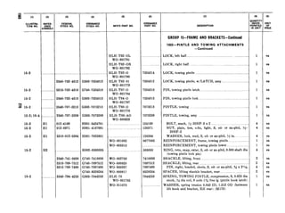 15-2
15-2
X-2
Y
c> 15-2
X-2; 1%
16-2
15-2
15-2
15-2
15-2
1
I
I
1
1
_. . .
_ . . ..
........_.
. . .
31
$1
!I1
32
(3) (4)
FEDERAL ORDNANCE
STOCK NO. STOCK NO.
_ .. . . _
2540-7524312 GS03-7524312
5315-752-4316 G740-7524316
2540-752-4315 3503-7524315
2540-707-3213 3503-7073213
2540-707-3209
012-4169
012-0371
5310-012-0384
GS03-7073209
HOOl-5424701
HOOl-4167681
HOOl-7025801
H002-0583035
2540-741-0838
2510-769-7512
5315-769-7490
5340-794-4253
G740-7410838
G740-7697512
G740-7697490
G740-8328264
GS03-7044253
MFR’S PART NO.
!ILH-T62-OL
WO-801781
HLH-T62-OR
WO-801782
!ILH-T62-0
WO-801780
HLH-T62-01
WO-801779
HLH-T67-0
WO-801784
!ILH-T64-0
WO-801787
!ILH-TGO-0
WO-801778
HLH-TGO-A0
WO-800929
WO-801682
WO-805513
WO-802768
WO-800820
WO-800337
WO-800817
HLH-78
WO-801785
WO-811673
.
.
7524314
7524312
7524316
7524315
7073213
7073209
124169
120371
120384
8677065
583035
7410838
7697512
7697490
8328264
7044253
1
(7)
DESCRIPTION
GROUP 15-FRAME AND BRACKETS-Continued
1503-PINTLE AND TOWING ATTACHMENTS
-Continued
LOCK, left half.. ..................................................... ............
LOCK, right half ...................................................................
LOCK, towing pintle ...........................................................
LOCK, towing pintle, w/LATCH, assy ...........................
PIN, towing pintle latch. ...................................................
PIN, towing pintle lock.. .....................................................
PINTLE, towing ...............................................................
PINTLE, towing, assy ....................................................
BOLT, math, x-20NF-3 x 2 ...................... .................
NUT, plain, hex, s-fin, light, S, cd- or zn-pltd, k
20NF-2
i-
..~
.
ia
WASHER, lock, med, S, cd- or zn-pltd, % in. ..........
REINFORCEMENT, frame, towing pintle ....................
REINFORCEMENT, towing pintle lower .....................
RING, retn, snap, exter, S, cd- or zn-pltd, 0.500 shaft d
(towing pintle lock pin)
SHACKLE, lifting, front ................. ....... .........................
SHACKLE, lifting, rear.. ....................................................
PIN, stght, headed, clevis, S, cd- or zn-pltd, % x 2?
SPACER, lifting shackle bracket, rear .............................
SPRING, TOWING PINTLE, compression, S, 0.625 d
stock, N dia coil, 9 coils 1% free Ig (pintle hook late1
WASHER, spring tension 0.843 ID, 1.312 OD (betwec
lift hook and bracket, RH rear) (M170)
.
ia
1)
tn
1
1
1
1
1
1
1
1
4
4
4
1
1
4
2
2
4
2
1
1
UNIT
&E
ea
ea
ea
ea
es
ea
ea
ea
ea
ea
ea
ea
ea
ea
ea
ea
ea
ea
ea
ea
 