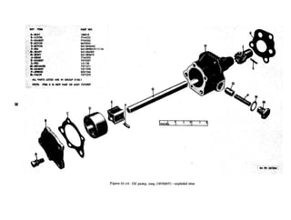 K8YlTm PART No.
A-84x? RtOO18
&CWER 7744332
7744324
:_ &T 8673952
f, ;_&p&q
EAT-EM6421
'ZzE
ppw49-11/M
EAT&475
* -&-qw 7744333
: r 7372587
141138
i- = 73712707371271
;- 8331246
< ?-v&W
7371275
~AAlPARTSu5TEoARE IN GRciJP0106.1
..: NOT5 fTEMKlsteTPA8ToFA5sY7376907
.)
.1
Figure 01-10. Oil pump, assy (7S76907)-exploded view
 