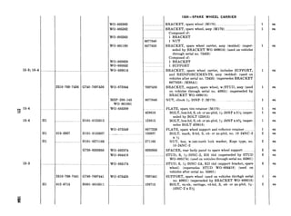 15-3; 18-4
ei 15-4
i.
154
15-3
Hl
Hl
Hl
f-I1
1510-769-7436 2740-7697436
115-5937
1510-769-7441 3740-7697441
112-6715 HOOl-3015511
HlOl-0125815
HlOl-0155937
HlOl-0271166
5758-8330950
YO-685363
RO-685362
VO-685363
RO-681190
NO-683828
NO-683852
WO-689016
GVO-673344
MSP-200-145
wo-801661
WO-685389
WO-673349
WO-682074
WO-664418
WO-685174
WO-673420
3677040
3677658
7697436
8677040
428610
125815
8677259
155937
271166
8330950
7697441
126715
1504-SPARE WHEEL CARRIER
I
I
I
I
I
I
1
1
!
5
!
!
BRACKET, spare wheel (M170) _........__._...___......................
SRACKET, spare wheel, assy (M170) _______.......____............
Composed of:
1 BRACKET
1 NUT
IRACKET, spare wheel carrier, assy (welded) (super-
seded by BRACKET WO-689016) (used on vehicles
through serial no. 73455)
Composed of:
1 BRACKET
1 SUPPORT
3RACKET, spare wheel carrier, includes SUPPORT,
and REINFORCEMENTS, assy (welded) (used on
vehicles after serial no. 73455) (supersedes BRACKET
8677658) (M38Al)
3RACKET, support, spare wheel, w/STUD, assy (used
on vehicles through serial no. 40951) (superseded by
BRACKET WO-689016)
VUT, clinch yi-20NF-2 (M170) . .._.__................_.........
?LATE, spare tire retainer (M170) .._._.._............
BOLT, hex-hd, S, cd- or zn-pltd, s-20NF x 3% (super-
seded by BOLT 125815)
BOLT, hex-hd, S, cd- or xn-pltd, ,2*/-20NF x 4% (super-
sedes BOLT 428610)
?LATE, spare wheel support and reflector retainer..........
BOLT, math, fl-hd, S, cd- or zn-pltd, no. lo-24NC-2
x %
NUT, hex, w/ext-teeth lock washer, Keps type, no.
lo-24NC-2
SPACER, rear body panel to spare wheel support
STUD, S, s-20NC-2, RH thd (superseded by STUD
WO-685174) (used on vehicles through serial no. 65901)
STUD, S, ?&20NC-2A, RD thd (support bracket, spare
wheel) (supersedes STUD WO-664418) (used on
vehicles after serial no. 65901)
SUPPORT, spare wheel (used on vehicles throtigh serial
no. 40951) (superseded by BRACKET WO-689016)
BOLT, sq-nk, carriage, rd-hd, S, cd- or zn-pltd, s/8-
16NC-2 x 3%
1
1
1
1
1
1
1
1
1
1
2
2
2
3
3
1
2
ea
ea
ea
ea
ea
ea
ea
ea
ea
ea
ea
ea
ea
ea
ea
ea
ea
 