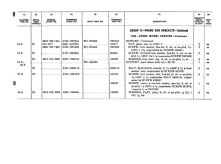 (4)
ORDNANCE
STOCK NO.
(5)
MFR’S PAFIT NO.
(9) (7) (8) I
!UANTll ‘Y
%ZA%
INCOR-
DESCRIPTION
;“N”ix!
P
2510-769-7441
Hl 012-03’7’7
5305-769-7439
.. .. . . _ ..
5310-012-0382
Hl 5310-012-0388 HOOl-7045591 120388
G740-7697441
HOOl-4167581
G740-7697439
HlOl-0425401
HOOl-7025741
HlOl-9409113
HlOl-0451976
WO-673420
WO-673458
WO-685380
7697441
120377
7697439
425401
120382
9409113
451976
453047
GROUP 15-FRAME AND BRACKETS-Continued
1504-SPARE WHEEL CARRIER-Continued
3UPPORT -Continued
NUT, plain, hex, s-16NC-2 .. .. .. .. ...__..........................
SCREW, lock washer, hex-hd, S, cd- or zn-pltd, s-
16NC x 1% (superseded by SCREW 425401)
SCREW, int-teeth-lock washer, hex-hd, S, cd- or zn-
pltd, s-16NC-2 x 1% (supersedes SCREW 7697439)
WASHER, lock, med (reg), S, cd- or zn-pltd, W in ......__
SUPPORT, spare wheel weld nut) (M170) . ..___._....___.......
BOLT, MACHINE, hex-hd, S, $?&24NF x x w/lock
washer, assy (superseded by SCREW 451976)
SCREW, lock washer, sltd, hex-hd, S, cd- or zn-pltd,
Ys-16NC x % (supersedes BOLT 9409113) (super-
seded by SCREW 453047)
SCREW, math, w/ext-lock washer, pan-hd, S, cd- or
zn-pltd, ys-16NC x % (supersedes SCREW 451976)
(support to w/HOUSE)
WASHER, FLAT, plain, S, cd- or zn-pltd, rA6ID, 1
OD, 54 thk
(9)
“iLT
ISSUE
ea
ea
ea
ea
ea
ea
ea
ea
ea
 