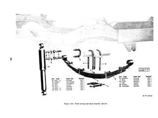 F-BOLT, “U” j 833328.5 1601.1
G-BOLT, “U” 8333138 1601.1
RA PD 367144
Figure 16-S. Front spring and shock absorber (Ml 70)
 