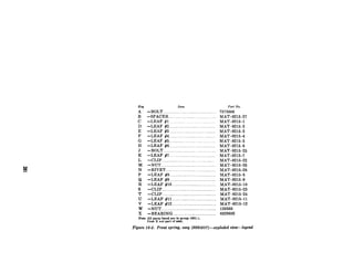 Key Item Part No.
A -BOLT .......__..___........ .._.._......._..._... 7375006
B -SPACER.~... .._._............_. . .._..... ~~__ MAT-8215-27
C -LEAF #1........__.....~~ _...... ..._._.... MAT-8215-1
D -LEAF #2 . ..__.............._.... ..__..... MAT-8215-2
E -LEAF 53 .._.... .._.. .._.___ MAT-8215-3
F -LEAF #4 ._....._..... .._.._.. .._...~. MAT-8215-4
G -LEAF #5... .._...... . .._. ~.~ MAT-8215-5
H -LEAF #6...~.. _....._........._. ..__.......... MAT-8215-6
J -BOLT .__.__......................_. .. ...... . . MAT-8215-25
K -LEAF #7 ._......__.......__................... MAT-8215-7
L -CLIP ..._.._....__......._.... .__. . .._ MAT-8215-22
M -NUT . .. . ..._.._......._.......... ._....... _...... MAT-8215-26
N -RIVET _.._....__................. ...._......__..... MAT-8215-28
P -LEAF #S .._.._............. _... ...__....___...._ MAT-82158
Q -LEAF #S ..~.._.............._..................... MAT-8215-9
R -LEAF #lo ._..._....._._....._.......... . .._...._ MAT-8215-10
S -CLIP ......__..__._....._.............................. MAT-8215-23
T -CLIP ..._..______._....._.............................. MAT-8215-24
u -LEAF #11....._.....___......_..................... MAT-8215-11
V -LEAF #12 .._...__..._._._.._..................... MAT-8215-12
w -NUT ......._....__.____.............................. _ 120368
X -BEARING ..__......... ...._...._.__.__..._...... 8329602
Nofe: All parts listed are in group 1601.1.
Item x not part of &WY.
Figure 16-5. Front spring, assy (8Sd0507)--exploded view-legend
 