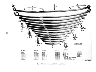 KEY ITEM PART NO
A-BOLT 8331239
B-SPACER MAT-821627
C-LEAF #l MAT-8216.1
D-LEAF #2 MAT-8216-2
E-LEAF #3 MAT-821 6.3
F-LEAF #4 MAT-821 6-4
G-LEAF #5 MAT-8216.5
H-BOLT MAT.8216-25
J-LEAF #6 MAT-8216.6
KEY ITEM
K-CLIP
L-NUT
M-RIVET
N-LEAF #7
P-LEAF #8
Q-CLIP
R-LEAF #9
S-LEAF #lO
T-LEAF #ll
PART NO
MAT-8216-22
MAT-8216-26
MAT-821 6.28
MAT-8216.7
MAT-8216.8
MAT-82 16.23
MAT-8216.9
MAT-8216.10
MAT-821 6-11
KEY ITEM PART NO
U-CLIP MAT-821 6-24
V-LEAF #12 MAT-821612
W-LEAF #13 . MAT-8216-13
X-NUT 120368
Y--BEARING 8329602
NOTE: ALL PARTS LISTED ARE
IN GROUP 1601.3
ITEM Y NOT PART OF ASSY
Figure 16-6. Rear spring, assy (8330508)-exploded view
 