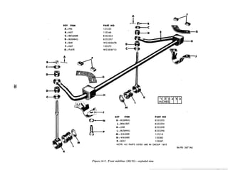 KEY ITEM
A-PIN
B-NUT
C-RETAINER
D-BUSHING
E-BAR
F-NUT
G-PLATE
PART NO
121224
125346
8333425
8333297
WO-808678
02
120370
wo-808713 C
KEY ITEM PART NO
H-BUSHING 8333295
J-BRACKET 8333294
K-LINK 8333298
L-BUSHING 8333296
M-WASHER 131016
N-WASHER 120383
P-BOLT 123567
NOTE: ALL PARTS LISTED ARE IN GROUP 1605
RA PD 367146
Figure 16-i’. Front stabilizer (Ml 70)-exploded view
 