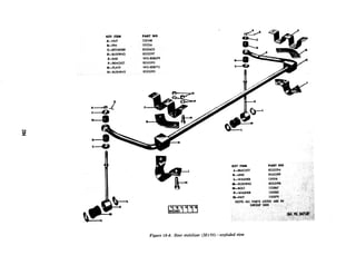 KEX ITEM
A-NUT
B-PIN
c-R!iTAlNER
D--BUSHING
E-BAR
F-BRACKET.
G-PLATE
H-BUSWNG
PART NO
125348
121224
8333425
8333297
wo-808699
8333293
wo-808713
8333295
KEY ITEM PART NO
J-BRACKET 8333294
K-UNK 0333299
L-WASHER 131016
M-BUSHING 8333296
N-BOLT 123Sfl7
P-WASHER 120383
Q-NUT 120370
NOTES ALL PARTS USTED ME IN
CRwF 16Q5
Figure 16-8. Rear stabilizer (Ml To)-exploded vie~r
 