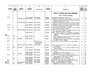 I
(1)
I I(2) (3)
I
(4)
ILLUSTRA- REFER- FEDERAL ORDNANCE
TION NO.
I I
ENCE STOCK NO.
SYMBOLS
STOCK NO.
I
(5)
MFR’S PART NO.
16-5 ..._.._......._.......................... _... G758-8329602 WO-806909 8329602
3120-769-7598 G740-7697598 WO-801244 7697598
3120-769-7596 G740-7697596
16-1, 3 . G758-8332928
16-3 ..........___._..____.....________..........G758-8329649
16-5 .._____..._____5305-737-5006 G740-7375006
G503-7371055
g;
16-3
I I
Hl _._.____.___________________HOOl-4167560 103025
16-5 1HI I OlZ-0368 1HOOl-416’7561 120368
16-5
16-1 ______...___.._5305-174-4195 G758-8332529
16-1 Hl 044-2830 HlOl-0442830
16-3 ._..._......... ...._...._....._____.........G75888333286
G503-7371061
Hl 013-1100 HlOl-0131100
16-3 .....-......... ..........._...._.__.........G758-8333285
Hl ._______....._.._.............
16-1 .__..._.._._...............____._..__.._._...
16-l .___..__________.___..........................
=’ 16-lS! ._.._.._________5310-495-9542
;, 16-1 Hl 013-1100
G503-7371061
HlOl-0131100
G758-8330509
G758-8330510
G503-7371061
HlOl-0131100
WO-801245
WO-809807
WO-118952
WO-116715
MAT-821525
MAT-2816-25
wo-120179
WO-809236
1
_
WO-808988 8333286
wo-339372 7371061
. . _ 131100
WO-A1097 8333285
wo-339372
WO-808460
WO-808461
wo-339372
7371061
131100
8330509
8330510
7371061
131100_t _____
7697596
8332928
8329649
7375006
7371055
8332529
442830
GROUP 16-SPRINGS AND SHOCK ABSORBERS
1601.1-FRONT SPRINGS
BEARING, bushing type, silent block 2
BEARING, bushing type, shackle right (front end of 3
right spring (2), front end left front spring (1)) (used on
vehicles through serial no. 11440)
BEARING, bushing type, shackle left (front end of front 1
left spring) (used on vehicles through serial no. 11440)
BEARING, bushing type, spring shackle, RH thread 4
(used on vehicles after serial no. 11440)
BOLT, center, front spring, 54&24NF-3 x 2% (super- 2
seded by BOLT 7371055) (M170)
BOLT, center, front spring, S, s/(6-24NF-3 x 2% (for 12 2
leaf) (superseded by BOLT 7371055)
BOLT, center, w/NUT, assy, 54&24NF x 2% (super- 2
sedes BOLT 7375006 and 8329649, NUT 103025 and
120368)
NUT, PLAIN, hex, It, s-fin, S, 5h-24NF-2 (super-
seded by BOLT 7371055) (M170)
NUT, plain, hex, reg, s-fin, S, 5?‘-24NF-2 (superseded
by BOLT 7371055) (M38Al)
2
2
BOLT, hex-hd, spec, S, 5$&18NC x 2% (clip rebound)...... 12
BOLT, math, hex-hd, S, cd- or zn-pltd, r/(6-20NF-3 x 3
(spring pivot)
NUT, self-lkg, S, cd- or zn-pltd, 7/(6-20NF-2 (front
spring attaching)
BOLT, “U”, front spring (right spring over axle tube)
(M170)
NUT, PLAIN, sp, hex, x-20NF-2 . ..._.............__...............
WASHER, lock, hv, S, cd- or zn-pltd, rd6in ..__.__.___.___...__
BOLT, “U”, front spring (left spring, over axle tube (2),
right spring, over axle tube (1)) (M170)
NUT, PLAIN, sp, hex, ‘A-20NFr2 ..........._....___...............
WASHER, lock, hv, S, cd- or zn-pltd, 746in .....__..__._______._
BOLT, “U”, right spring and left spring (over axle tube)....
BOLT, “U”, right spring (over axle tube) ..___.__._._.._...._........
NUT, PLAIN, HEXAGON, ‘/iG-20NF-2 .......___________........
WASHER, lock, hv, S, cd- or zn-pltd, 746in ...____..._..____..__
2
2
1
2
2
3
(8
‘Y
UNIT
?
IS%E
ea
ea
ea
ea
ea
ea
ea
ea
ea
ea
ea
ea
ea
ea
ea
ea
ea
ea
ea
88
ea
ea
 