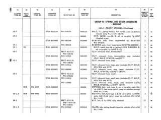 16-3
16-3
16-l
16-1
16-5
g 16-5
16-5
16-1, 3
16-5
16-l. 3
FEDERAL ORDNANCE
STOCK NO. STOCK NO. MFR’S PART NO
_
_... G758-8333138 wo-810579
G758-8329600 WO-805580
WO-802454
Hl ._..... HlOl-9409102 .._...... .._
. MAT-821 5-23
WO-120184
G758-8331235 wo-119944
.._... MAT-8215-24
WO-120185
G758-8331232 wo-119914
G758-8329601 WO-806968
.._._. MAT-8215-22
WO-120183
G758-8331234 wo-119913
WO-119962
H16 050-4208 H016-0504208 ...._._._........._. .._.......
H16 050-4203 H016-0504203
--.-~.-...--.--~.--.--.-----....--..--..-------.-----.---.-----.-----
......_............................
___....MAT-8215-26
MAT-8216-26
I.--------------.--..--..----.-------
WO-120181
G758-8333259 WO-810542
8333138
._. 443342
8329600
9409102
8331235
8331232
8329601
8331234
.._. 504208
DESCRIPTION
GROUP II-SPRINGS AND SHOCK ABSORBERS
-Continued
1601.1 -FRONT SPRINGS-Continued
BOLT, “U”, spring shackle, RH thread (used on M38Al
vehicles serial No. 11440) (M170)
NUT, LOCK, hex-hd, S, cd- or zn-pltd, %f&-18NF
(Huglock type)
BUMPER, axle, front (superseded by BUMPER
WO-802454)
BUMPER, axle, front (supersedes BUMPER 8329600)..
BOLT, math, hex-hd, w/spring LOCK WASHER, S,
cd- or zn-pltd, sA’-24NF-2 x N
CLIP, rebound, front, intermediate .._._____._..._..................
2
4
2
2
4
4
CLIP, rebound, front, intermediate, assy (includes
CLIP, BOLT, SPACER, and NUT)
CLIP, rebound, front, large . .._.__......_...............................
CLIP, rebound, front, large, assy (includes CLIP, BOLT,
SPACER, and NUT)
CLIP, rebound, front, assy (large) (includes CLIP,
BOLT, SPACER, and NUT) (M170)
CLIP, rebound, front, small .._..____..._.._............................
CLIP, rebound, front, small, assy (includes CLIP, BOLT,
SPACER, and NUT)
CLIP, rebound, front, small, assy (includes CLIP,
BOLT, SPACER, and NUT) (M170)
FITTING, lubr, hyd, type, S, cd- or zn-pltd, male thd,
s-27NPT (ball check valve) (used on vehicles through
serial No. 11440)
FITTING, lubr, hyd, type 1, S, cd- or zn-pltd, M-28NF,
male (ball check valve) (used on vehicles after serial
No. 11440)
4
ea
ea
ea
e’a
NUT, hex, S, ?&18NC (clip rebound) _....._.._.._....._........... 12 ea
PLATE, side, spring shackle (used on vehicles after serial
No. 11440)
4 ea
4 ea
4 ea
4 ea
4 ea
2 ea
 