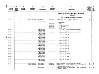 -.
I:-. (1) (2) (3) (4) (3)
‘6
I+;$;T;g
. %:cEER-
FEDERAL ORDNANCE
STOCK NO. STOCK NO. MFR’S PART NO.
SYMBOLS
16-5
16-5
16-5
16-5
;: 16-5
16-5
16-5
16-5
16-5
16-5
16-5
16-5
16-5
16-5
16-1
MAT-8215
WO-808458
MAT-8215-1
WO-119898
MAT-8215-2
WO-119899
MAT-8215-3
wo-119900
MAT-8215-4
wo-119901
MAT-8215-5
wo-119902
MAT-8215-6
wo-119903
MAT-8215-7
wo-119904
MAT-8215-8
wo-119905
MAT-8215-9
WO-119906
MAT-8215-10
wo-119907
MAT-8215-H
WO-119908
MAT-8215-12
wo-119909
WO-808467
WO-802954
WO-907838
DESCRIPTION
GROUPlfbSPRINGS AND SHOCK ABSORBERS
-Continued
1601.1-FRONT SPRINGS-Continued
8330507 SPRING, front, assy (12 leaf) (M38Al) ._.............. .._......_._ 2 ea
7375006
8331235
8331232
8331234
Composed of:
1 BOLT
2 CLIP, intermediate
2 CLIP, large
Z CLIP, small
1 LEAF, no. 1, 39.62 (between eye centers)
1 LEAF, no. 2, 39.38 (between eye centers)
._ 1 LEAF, no. 3, 37.25
1 LEAF, no. 4, 34.38
._ 1 LEAF, no. 5, 29.88
1 LEAF, no. 6, 28.00
1 LEAF, no. 7, 25.88
._ 1 LEAF, no. 8, 21.88
1 LEAF, no. 9, 20.00
1 LEAF, no. 10, 18.25
1 LEAF, no. 11. 14.00
120368
8333767
8333019
1 NUT
SPRING, front, w/BEARING, assy (M38Al) .~
SPRING, front, w/BEARING, assy (superseded by
SPRING WO-907838) (M170)
. _ _ _ SPRING, front, w/BEARING, assy (supersedes
SPRING 8333019)
2
2
2
ea
ea
ea
 