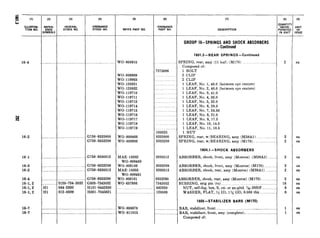 16-4 WO-808910
WO-806969
WO-119963
WO-120831
WO-120832
wo-119710
wo-119711
wo-119712
wo-119714
wo-119715
WO-119716
wo-119717
WO-119718
wo-119719
16-2 :758-8333800 WO-808466
3758-8333288 WO-808906
16-1 ,_.__. .. . . . . 2758-8330512
16-3 __ . . .
16-2 . . .
:‘758-8333289
Z758-8330513
16-4
16-1,2
16-1,2
16-1,2
. 1120-734-3032
Hl 144-2830
Hl 112-0389
>758-8333290
2503-7343032
HlOl-0442830
HOOl-7045621
MAE-18302
WO-808450
WO-809149
MAE-18303
WO-808451
WO-809161
WO-637936
16-7 WO-808678
16-7 WO-811913
REFER-
ENCE
IYMBOL!
(3) (4)
FEDERAL ORDNANCE
STOCK NO. STOCK NO.
(5)
MFR’S PART NO.
(7) (8)
DESCRIPTION
Q
P
I
WANTIT
INCOR-
‘ORATEC
IN UNIT
GROUP lO-SPRINGS AND SHOCK ABSORBERS
-Continued
1601.3-REAR SPRINGS-Continued
SPRING, rear, assy (11 leaf) (M170) ..____
Composed of:
1 BOLT
2 CLIP
2 CLIP
2
7375006
103025
8333800
8333288
1 LEAF, No. 1, 46.0 (between eye centers)
1 LEAF, No. 2, 46.0 (between eye centers)
1 LEAF, No. 3, 41.0
1 LEAF, No. 4, 36.0
1 LEAF, No. 5, 32.0
1 LEAF, No. 6, 28.0
1 LEAF, No. 7, 24.50
1 LEAF, No. 8, 21.0
1 LEAF, No. 9, 17.5
1 LEAF, No. 10, 14.0
1 LEAF, No. 11, 10.5
1 NUT
SPRING, rear, w/BEARING, assy (M38Alj __~
SPRING, rear, w/BEARING, assy (M170) .._._...... ._..__
2
2
1604.1 -SHOCK ABSORBERS
8330512 ABSORBER, shock, front, assy (Monroe) (M38Al) _..___.. 2
8333289 ABSORBER, shock, front, assy (Monroe) (M170) ..._.
8330513 ABSORBER, shock, rear, assy (Monroe) (M38Al) ._.._.___..
2
2
9333290 hBSORBER, shock, rear, assy (Monroe) (M170) ._........ . 2
7343032 BUSHING, mtg pin (ru) ___...... ... .. ..___.................. 16
442830 NUT, self-lkg, hex, S, cd- or zn-pltd, &20NF .._....... 8
120389 WASHER, FLAT, x ID, 1% OD, 0.083 thk ._...._..._.___. 8
1605-STABILIZER BARS (Ml70)
BAR, stabilizer, front .._._._.___.......__....................~...................
BAR, stabilizer, front, assy (complete) __..__............_.............
Composed of:
1
1
(9)
UNIT
OF
ISSUE
ea
ea
ea
ea
ea
ea
ea
ea
ea
ea
ea
ea
 