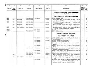 16-8
16-8
16-8
16-8
16-7, a
16-7, 8
Hl
G’758-8328418
HlOl-9409115
Hl 5310-012-0388 HOOl-7045591
(3) (4)
FEDERAL ORDNANCE
STOCK NO. STOCK NO.
312-5348
312-1224
313-7185
5310-013-1016
G758-8333299
HlOl-0125348
HlOl-0121224
HOO-4417’731
HOO-7043861
G758-8333425
G758-8328417
(5)
MFRS PART NO.
WO-808717
WO-808713
WO-642944
WO-680403
wo-680001
WO-680002
WO-680125
WO-684285
WO-680475
WO-684501
WO-680466
WO-677927
5333299
125348
121224
137185
131016
8333425
8393198
8677609
8328417
8328418
9409115
120388
(7)
DESCRIPTION
GROUP 16-SPIWGS MID SItOCls -‘yb-----
-CortilWd
l605--STABILIZER BARS (Mm)-Colrtinwd
LINK, stabilizer (rear). .._........._... .._...~.~
NUT, SLOTTED, HEXAGON, It, thk, s-fin, S, cd- or
zn-pltd, >s-24NF-2
PIN, COTTER, split, S, pltd, ?& x 1 (stabilizer link
to stabilizer bar)
PIN, COTTER, split, S, cd- or zn-pltd, % x 1 (stabili-
zer link to shaft)
WASHER, FLAT, SAE, std, S, cd- or zn-pltd, f?$ ID,
154sOD, 34 thk (stabilizer link to shaft)
PLATE, mounting bracket .._....... _....... .._.._ _........... ~..
RETAINER, cushion .._.. ..._........._........ .._.............._....
GROUP 17-FENDERS AN0 HOOD
1701 -FENDERS AND A?ROMS
ANTI-SQUEAK, 1% wide, 15.94 Ig, 14’ thk (fender to
body side panel)
APRON, splash, left front fender .._ .... ...._......__.. ._......
APRON, splash, right front fender ..._. .._......._
BRACE, fender, front (used on vehicles thru serial No.
60406)
BRACE, fender, front (used on vehicles after serial No.
604063
BRACE, left fender, front, w/weld NUTS, assy (used on
vehicles up to serial No. 60406)
BRACE, left fender, front, w/weld NUTS (used on
vehicles after serial No. 60406)
BRACE, right fender, front, assy _......_
BOLT, assembled, washer, hex-hd, split lock washer,
S, cd- or zn-pltd, 3/$24UNF-2A x 1%
WASHER, flat, S, cd- or zn-pltd, 74sID, 1 OD, 0.083
thk
FENDER, front, left, w/NUTS and RETAINERS assy
(superseded by FENDER WO-688231) (used on
vehicles through serial No. 73455) (M38Al)
(8)
UNIT
ISO&
2 ea
2 ea
2 ea
2 ea
2 ea
4 ca
8 ea
2
1
1
2
2
1
1
1
4
4
1
ea
ea
ea
ea
ea
ea
ea
ea
ea
ea
ea
 