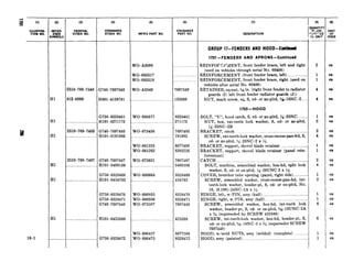 REFER-
ENCE
,YMBOLS
__..
(3)
FEDERAL
STOCK NO.
!510-769-7548
112-0399
.. _. _. ._ ._ __ .
2510-769-7483
.. ... . . . . .
2510-769-7487
.. .. ......... _.. .
... _ .___..._._ . _
. ... ....... ....._.....
(4)
ORDNANCE
STOCK NO.
(5) (6)
MFR’S PART NO.
ORDNANCE
PART NO.
WO-A3098
WO-683517
WO-683518
G740-7697548
HO61-4139781
WO-A3549 7697548
120399
G758-8328461
HlOl-0271172
G740-7697483
HlOl-0191985
WO-680577 8328461
271172
WO-673436 7697483
191985
WO’681233
WO-681263
G740-7697487
HlOl-9409106
G758-8328469
BlOl-0454783
WO-673631
WO-680664
8677400
8393226
7697487
9409106
8328469
454783
G758-8328470 WO-680935 8328470
G758-8328471 WO-680936 8328471
G740-7697440 WO-673597 7697440
HlOl-0425388 425388
G758-8328472
WO-680457 8677598 HOOD, w/weld NUTS, assy (welded) (complete) ...__.... 1 ea
WO-680475 8328472 HOOD, assy (painted) ....._............................................. 1 ea
(r)
DESCRIPTION
GROUP 17-FENDERS AND HOOD-Contktal
1701 -FENDERS AND APRONS--ContinuwJ
REINFOFQ%IENT, front fender brace, left and right
(used on vehicles through serial No. 60406)
REINFORCEMENT (front fender brace, left) ........_......._..
REINFORCEMENT, front fender brace, right (used on
vehicles after serial No. 60406)
RETAINER, sq-nut, s/ibin. (right front fender to radiator
guards (2) left front fender radiator guards (2))
NUT, math screw, sq, S, cd- or zn-pltd, 5%f&18NC-2.
1703-HOOD
BOLT, “II”, hood catch, S, cd- or zn-pltd, x-20NC .. .. .
NUT, hex, ext-teeth lock washer, S, cd- or zn-pftd,
x-20NC-2B
BRACKET, catch... .. .._.................... _._..._.._..___...................-.
SCREW, ext-teeth-lock washer, cross-recess-pan-hd, S,
cd- or zn-pltd, &20NC-2 x W
BRACKET, support, shovel blade retainer.. __........__..........
BRACKET, support, shovel blade retainer (panel rein-
forcement)
CATCH _.__...........................__....._......_..........................
BOLT, machine, assembled washer, hex-hd, split lock
washer, S, cd- or zn-pltd, x-ZOUNC 2 x %
COVER, breather tube opening (panel, right side) ...__...__..
SCREW, assembled washer, cross-recess-pan-hd, int-
teeth-lock washer, header-pt, S, cd- or zn-pltd, NO.
10, (O.lSO)-24NC-2A x ?,$
HINGE, left, w/PIN, assy (half) ...__.....__.._.__........................
HINGE, right, w/PIN, assy (half) . .._.____.... . .._ . .. .
SCREW, assembled washer, hex-hd, int-teeth lock
washer, header-pt, S, cd- or zn-pltd, 5%&18UNC-2A
x N (superseded by SCREW 425388)
SCREW, int-teeth-lock washer, hex-hd, header-pt, S,
cd- or zn-pltd, 5$&18NC-2 x s (supersedes SCREW
7697440)
UNIT
&E
ea
ea
ea
ea
ea
1
2
1
2
ea
ea
ea
ea
ea
ea
ea
ea
ea
ea
1 ea
1 ea
6 ea
6 ea
 