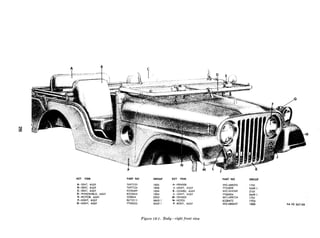 KEY ITEM
A-SEAT, ASSY
B-SEAT, ASSY
C-SEAT, ASSY
D-WINDSHIELD, ASSY
E-MOTOR, ASSY
F-LIGHT, ASSY
G-LIGHT, ASSY
PART NO GROUP KEY ITEM
7697535 1806 H-FENDER
7697534 1806 J-LIGHT, ASSY
8328489 1806 K-GUARD, ASSY
8332065 1804 L-LIGHT, ASSY
500844 2202 M-FENDER
8673513 0609.1 N-HOOD
7760505 0609.1 P-BODY, ASSY
PART NO GROUP
WO-688233 1701
7723899 0609.1
wo-684569 2101
7740504 0609.1
WO-688234 1701
8328472 1703
WO-680637 1800 RA Pd 367182
Figure 18-l. Body-right front view
 