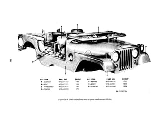 KEY ITEM PART NO GROUP
A-CUSHION wo-69 1552 1806
B-SEAT WO-691551 1806
C-WINDSHIELD WO-683937 1804
D-FENDER WO-688233 1701
KEY ITEM
E-FENDER
F-BODY
G-SUPPORT
PART NO GROUP
WO-688234 1701
WO-68590 1 1800
WO-685380 1504
RA PD 367184
Figure 18-2. Body -right front view w/spare wheel carrier (Ml 70)
 