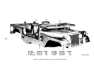 KEY ITEM PART NO GROUP KEY ITEM PART NO GROUP
A-CUSHION WO-69 1552 1806 D-FENDER WO-688233 1701
B-SEAT WO-69 155 1 1806 E-FENDER WO-688234 1701
C-WINDSHIELD WO-683937 1804 F-BODY WO-685901 1800 RA PD 367168
Figure 18-S. Body-right front view w/o spare wheel carrier (Ml 70)
 