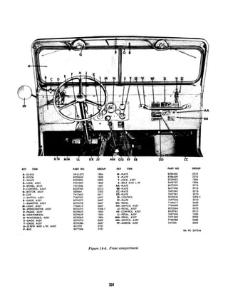 N’N
KEY ITEM PART NO GROUP
A-GLASS
B-DOOR
C-VALVE
D-LOCK, ASSY
E-WHEEL, ASSY
F-CONTROL, ASSY
G-MOTOR, ASSY
H-CAP
J-SWITCH, ASSY
K-GAGE, ASSY
L-AMMETER. ASSY
M-LIGHT, ASSY
N-SPEEDOMETER, ASSY
P-FRAME, ASSY
Q-WEATHERSEAL
R-WINDSHIELD, ASSY
S-GAGE, ASSY
T-GAGE, ASSY
U-SCREW AND L/W, ASSY
V-RAIL
59-G-673
8329650
8329996
7375399
7375336
8329760
500844
7412442
7368702
8376379
8376378
7760412
0376375
8329652
8329659
8332065
8376374
8376380
45 1976
8677566
K’K Jj H’H G’G SF EE
1804
1808
2202
1808
1401
0312
2202
0611
0607
0607
0607
0607
2208.1
1804
1804
1804
0607
0607
2101
2101
KEY ITEM
W-PLATE
X-PLATE
Y-LOCK, ASSY
Z-BOLT AND L/W
AA-PLATE
B&PLATE
CC-PLATE
DD-PLATE
EE-CONTROL
FF-PLATE
GG-PEDAL
HH-SWITCH, ASSY
JJ-PEDAL, ASSY
KK-CONTROL, ASSY
IL-PEDAL, ASSY
MM-PEDAL, ASSY
NN-SWITCH, ASSY
PP-MIRROR, ASSY
PART NO GROUP
8386440 2210
8386439 2210
8329653 1804
9409107 1804
8673359 2210
8677436 2210
7697562 2210
7697561 2210
8329636 0304.5
7697554 2210
7760417 0603
7760409 0607
8333364 0312
8329761 0312
7697453 1206
7371342 0202
7728788 0608
547202 2202
RA PD 367244
Figure 18-6. Front compartment
 