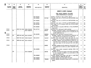 18-16 ..__.......... 2510-741-8148 G740-7418148
18-16 Hl ._..._..._................... HlOl-0454783
w
* 18-16
18-16
B-16
18-16
18-16
(2) (3) (4)
REFER- FEDERAL ORDNANCE
ENCE STOCK NO. STOCK NO.
SYMBOLS
....I....... --- ._.__....______.__...........
Hl 5305-016-1857
....... 2510-741-8147
Hl 5306-016-185’7
.--...._.*._.....___._...___._..._.____.___,,
Hl .______...__..__..______..__..
HlOl-016185’7
G740-7418147
HlOl-0161857
HlOl-0454789
(6) (6)
MFR’S PART NO. ~~~~~~
WO-684190
WO-680283 8677639
WO-685434 ....._......_._.....__.
WO-680284 ........._... .._....__.
WO-681440 .....__._ . . ..__
WO-680568 ....._.........__..“___
WO-677712 7413148
. ... _ . 454733
._.. WO-681268 8393228
__...___..__._.._..._...__.._..._...__._161857
WO-677277 7418147
.._.__16135’7
__..._.._.._____._.___.._____..._.___..._...443882
WO-685388 ...._..........._..._._
_..___.____..___...._...................454789
WO-680402 ..I._I.................
WO-680406 _.. ...._ _._. . .._
WO-672616 7954266
1804--BODY PANELS, PILLARS,
AND WINDSHIELD-Continued
PANEL, wheelhouse, right (welded) (M170) ....._____..__.__......
PILLAR, cowl, left, w/NUTS and RETAINERS, assy
(M38Alf
PILLAR, cowl, left, w/NUTS and RETAINERS, assy
(M170)
PILLAR, cowl, right, w/NUTS and RETAINERS, assy
PIN, hinge, S, cd- or zn-pftd, 0.437 dia x 3.75 ig (wind-
shield hinge)
PIN, roll, S, cd- or zn-pltd, 0.250 dia x 1.12 lg (windshield
hood catch)
PLATE, cover, dash panel (cable opening) __...._._.___....__...-..
SCREW, assembled washer, cross-recess-pan-hd, int-
teeth lock washer, header-pt, S, cd- or zn-pltd, NO. 10
(0.190)-24NC-2A x $$
PLATE, cover, dash panel (personnel heater). ..___......_......
SCREW, tapping, cross-recess-pan-hd, gimlet-pt, sh-
met-thds, S, cd- or zn-pltd, No. 8 (0.165) x 3/s
PLATE, cover, dash panel. (water tube hoies (Z), con-
veyor hole (l), and slave receptacle wiring holes (2))
SCREW, tapping, cross-recess-pan-hd, gimlet-p% sh-
met-thd, S, cd- or zn-pltd, No. 8 (0.165) x Ys (water
tube cover plate (4) and conveyor hole cover plate
(3))
SCREW, tapping, hex-hd, gimlet-p& sh-met-thd, S, cd-
or zn-p&d, No. 8 (0.165) x s/Li(siave receptacle cover
plate)
PLATE, cover, trailer receptacle opening (body rear
panel) (Ml701
SCREW, int-teeth lock washer, truss head, cross-recess,
S, cd- or zn-pltd, x-2ONC x W (cover plate to left
hand rear body panel)
PLATE, tapping, hood hinge, cowl half (1) (used after
vehicle serial No. 60406 left side only)
PLATE, tapping, rear view mirror (in cowl).._.... __..__.___...._
PLATE, tapping, windshield clamp catch (to instrument
panel)
1
1
1
1
2
1
1
4
1
6
5
6
4
1
4
2
1
2
ea
e8
ea
ea
ea
ea
ea
ea
ea
ea
ea
ea
ea
es
es
ea
ea
ea
 