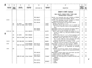 t
8 (1) (2) (3) (4)
I+g~T~R- REFER- FEDERAL ORDNANCE
. ENCE STOCK NO. STOCK NO.
SYMBOLS
18-12
HI 011-8073 HOOl-0926281
Hl 5310-012-0394 HOOl-7043741
_.. _..... H101&0451975
011-8073 HOOl--0926281
5310-012-0394 HOOl-7043741
118073
120394
5310-044-6363 11101-0446363 446363
G758p8328486 wo-681161 8328486
5305-737-2885 G740-7372885 WO-673600 7372885
HlOl-0425380 425380
/ 4030-737-5007 / G740-7375007
I I
I I
(5)
I
(S)
MFR’S PART NO. YAKAKE DESCRIPTION
WO-685517
WO-691553
WO-685149
118073
120394
WO-685286
WO-664595
451975
WO-684185
WO-673775
WO-674418 7375007
WO-673775
8676970
WO-673774 .
GROUP 18-BODY-Continued
1806-SEATS, CRASH PADS, TRIM, AND
UPHOLSTERY -Continued
BACK, front passenger seat, assy (complete w/TRIM)
(superseded by BACK WO-691553) (M170)
BACK, front passenger seat assy (complete w/TRIM)
(supersedes BACK WO-685517) (M170)
BRACE, front passenger seat back frame (M170).
RIVET, solid, fl-hd, S, 3/xx 1,x6 .~. ~..
WASHER, FLAT, light series, S, cd- or zn-pltd, 13/3i
ID, ‘sAtiOD, 0.065 thk (brace to front passenger seat
back)
BRACKET, locking, front passenger seat frame (M170)....
BRACKET, pivot, front passenger seat (Ml70)
BOLT, math, hex-hd, w/spring lock washer, S, cd- or
zn-pltd, 5$&18NC x % (seat pivot bracket to center
floor pan)
RIVET, solid, fl-hd, S, “,6 x I$& (front passenger seat
back frame to front passenger seat pivot bracket)
WASHER, FLAT, light series, S, cd- or zn-pltd, 1%~
ID, ly,i OD, 0.065 thk (front passenger seat back
frame to front passenger seat pivot bracket)
WASHER, FLAT, S, cd- or zn-pltd, ?/y ID, Ys OD,
0.083 thk (seat pivot bracket to center floor pan)
BRACKET, retaining, seat (rear passenger) (M38Al)
SCREW, int-teeth lock washer, hex-hd, S, cd- or zn-
pltd, M-20NC-2 x N (superseded by SCREW
425380)
SCREW, int-teeth-lock washer, hex-hd, header-pt, S,
cd- or zn-pltd, ?&20NC-2 x 5/8(supersedes SCREW
7372885)
BRACKET, retainer spring, front seat frame (use after
vehicles serial No. 61809) (M38Al)
CHAIN, retaining (seat hinge pivot) (M38Al)
CHAIN, retn, seat hinge pivot, w/RING and PIN, assy
(M38Al)
Composed of:
1 CHAIN
1 PIN
2 RING
1
1
1
2
4
1
1
2
2
2
2
2
4
4
1
1
2
ea
ea
ea
ea
ea
ea
ea
ea
ea
ea
ea
ea
ea
ea
ea
ea
ea
jr
 