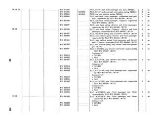 18-10, 11
18-13
18-12
WO-671963
WO-671962
WO-673504
WO-685384
WO-691393
WO-685387
WO-691540
WO-691537
WO-685386
WO-691541
WO-691539
WO-685567
WO-685514
WO-685369
WO-691547
WO-685514
WO-691394
WO-685568
WO-685518
WO-685384
WO-691546
WO-685518
WO-691393
WO-685566
WO-691545
WO-685522
WO-691395
8677256
8673988
PAD, driver’s and front passenger seat back (M38Al)
PAD, driver’s and passenger seat cushion spring (M38Al)
PAD, rear seat cushion spring (M38Al) _....
PAD, seat back (front passenger) (rubberized steel pad-
ding) (superseded by PAD WO-691393) (M170)
PAD, seat back (front passenger) (Tapatco) (supersedes
PAD WO-685384) (M170)
PAD, seat back spring (driver’s and front passenger)
(superseded by PAD WO-691540) (M170)
PAD, seat back spring (Tapatco) (driver’s and front
passenger) (supersedes PAD WO-685387) (M170)
PAD, seat back spring, assy (Corofelt) (driver’s) (M170)
PAD, seat cushion spring (driver’s and front passenger)
(superseded by PAD WO-691541) (M170)
PAD, seat cushion spring (front passenger and driver’s
seat) (Tapatco) (supersedes PAD WO-685386) (M170)
PAD, seat cushion spring, assy (driver’s and front passen-
ger) (M170)
PAD w/COVER, assy (driver’s seat frame) (superseded by
PAD WO-691547) (M170)
Composed of: L
1 COVER
1 PAD
PAD w/COVER, assy (driver’s seat frame) (supersedes
PAD WO-685567) (M170)
Composed of:
1 COVER
1 PAD
PAD, w/COVER, assy (front passenger seat) (superseded
by PAD WO-691546) (Ml70)
Composed of:
1 COVER
1 PAD
PAD, w/COVER, assy (front passenger seat) (supersedes
PAD WO-685568) (Ml70)
Composed of:
1 COVER
1 PAD
PAD w/COVER, assy (front passenger seat frame)
(superseded by PAD WO-691545) (M170)
~PAD w/COVER, assy (front passenger seat frame)
(supersedes PAD WO-685566) (M170)
Composed of:
1 COVER
1 . .._.1 1 PAD
2
2
1
2
2
1
2
2
2
1
ea
ea
ea
ea
ea
ea
ea
ea
ea
ea
ea
ea
ea
ea
ea
ea
ea
 