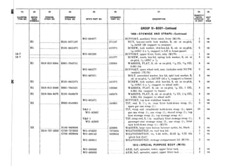18-7
18-7
REFER-
ENCE
iYMBOLS
Hl
Hl
(3)
FEDERAL
(4) (6)
~
. .
STOCK NO.
ORDNANCE
STOCK NO. MFR’S PART NO.
...__
Hl
Hl
Hl
Hl
H2
H2
. . . . . . . . . . .
. . . .
. . . . . . .
5310-012-0394
5310-012-038f
5310-044-647C
.
2510-737-535:
.. 1
1
......
......
i 1
. ,
1 1
1 1
. ..
i
KlOl-0271187
KlOl-0451975
KOOl-7043741
KlOl-0451975
8001-7045591
KlOl-0446470
H002-0549605
H102-0426686
G740-7375355
G758-8329654
WO-685077
WO-685299
WO-685277
WO-807971
WO-685471
N&J-l
WO-A2602
N&J-l
WO-A2602
WO-674232
WO-680143
WO-683911
WO-685856
WO-685853
271187
451975
451977
120394
451975
120388
446470
549605
426686
7375355
8329654
(7)
DESCRIPTION
GROUP 18-BODY-Continued
1808-STOWAGE AND STRAPS-Continued
SUPPORT, auxiliary litter outer, front (M170) .._...._
NUT, hex-ext-teeth lock washer, S, cd- or zn-pll
,+24NF-2B (support to retainer)
SCREW, lock washer, sltd-hex-hd, S, cd- or zn-pll
?{&18NC-3 x ?d (support to LH w/house panel)
SUPPORT, upper litter, front, assy (M170) .._ .._.._.....
SCREW, math, hex-hd, spring lock washer, S, cd-
zn-pltd, sb-16NC x 4$
WASHER, FLAT, S, cd- or zn-pltd, ii& ID, i3/i 0
0.065 thk
SUPPORT, spare wheel well, assy (includes weld NUT
(welded) (?.1170)
BOLT, assembled washer, hex hd, split lock washer,
cd- or zn-pltd, s &24UNF-2A x 3r; (support to fran
SCREW, lock washer, sltd- hex-hd, S, cd- or zn-pi
&18NC-3 x zi (support to wheel well)
WASHER, FLAT, S, cd- or zn-pltd, ‘/lc ID, 1 0
0.083 thk (support to frame)
WASHER, FLAT, S, cd- or zn-pltd, $5 ID, 1% 0
0.065 thk (support to wheel well)
SUPPORT, top bow stabilizer boards ..~ .._
TIP, end, S, lh in. (rear litter hold-down strap (
spare gas can strap (1))
TIP, strap end (windshield hold-down strap (l), sp:
gas can strap (l), axe strap [l), shovel st,rap (l), t
bow stowage strap (2), top stowage strap (4))
TIP, strap end, S, 1 in. (auxiliary litter stowage strap (
passenger seat stowage strap (2), axe strap (l), lit
rack hold-down strap (1)) (Ml70)
WASHER, large turn button fastener eyelet, br, black
WEATHERSTRIP, ru [tool box lid)
WEATHERSTRIP, ru, 0.44 wide, 32.65 lg,’ 0.22. t
(glove box door)
WEATHERSTRIP, stowage compartment lid (M170)
1812-SPECIAL PURPOSE BODY (M170)
ARM, half, spreader, lower, upper litter rack
ARM, half, spreader, upper, upper litter rack
Id,
td,
or
D,
‘S)
S,
ie)
td,
D,
D,
‘2),
ire
oP
l),
ter
;
hk
(8)
!lJANTlT
INCOR-
‘ORATEC
IN UNIT
1
2
2
1
4
4
2
4
4
4
4
1
3
10
5
2
1
1
2
2
2
(9)
“0”:’ISSUE
ea
ea
ea
ea
ea
ea
ea
ea
ea
ea
ea
ea
ea
ea
ea
ea
ea
ea
ea
ea
ea
 