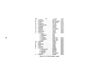 EY
ml Ifem Part No.
A -COVER.. .. ......................... 7371237
B -GASKET.. ......................... FM-GPW6521
C -CLIP ........ ..................... WO-807709
D -GASKET.. ....... ............... 7371272
E -VENTILATOR.. .. ......... 7371286
F -GASKET.. ........................ 8329873
G -SCREW.. .......... ............. 7741420
H -ELBOW .................. ....... WO-809656
J -NIPPLE .......... ............ 192032
K -BUSHING. ................... 144035
L -VALVE .... ................... 7372752
1 -SEAT ...................... NPN
2 -WASHER ................ NPN
3 -NUT .......................... NPN
4 -LEVER.. ................... ANB-8X3
5-WASHER ................ . ANB-2X62
6-NUT.. ........................ ANB-3X11
M -SCREW ............................. 132684
N -PIN ..................................... 7372554
:
-WASHER.. ........................ 120391
-PIN ...................... ..__........... 119981
R -NIPPLE. .................. ........... 192050
S -VALVE.. .............................. 5336400
1 -RETAINER.. ........ .. B246309
2 -VALVE ...................... A291788
3 -SPRING.. .................. 5291787
4 -BODY _............_.......... AC-1543013
T -ELBOW ............. .__.______._...__8329637
Figure 01-l 6. Lower uent system-legend,
CrONp
0105.1
0105.1
0105.1
0106.5
0106.5
0105.1
0105.1
0106.5
0304.5
0304.5
0304.5
0304.5
0304.5
0304.5
0304.5
0304.5
0304.5
030415
0304.5
0304.5
0304.5
0304.5
0304.5
0304.5
0304.5
 