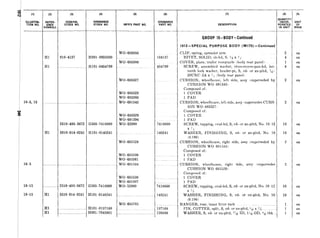 18-5, 15
18-5
18-15
18-15
-
s
REFER-
ENCE
sYMBOLS
Hl
Hl
Hl
.
Hl
Hl
Hl
-
/
(3)
FEDERAL
STOCK NO.
010-4137
2510-495-3672
5310-014-0241
2510-495-3672
5310-014-0241
(4)
ORDNANCE
STOCK NO.
HOOl-0925030
HlOl-0454789
G503-7418660
HlOl-0140241
2503-7418660
iIlOl-0140241
HlOl-0137168
HOOl-7043801
(5)
MFR’S PART NO
WO-685850
WO-685388
WO-685527
WO-685529
WO-685366
WO-691543
WO-685529
WO-691396
wo-52990
WO-685528
WO-685530
WO-685361
WO-691544
WO-685530
WO--691397
wo-52990
WO-685785
(6)
ORDNANCE
PART NO.
104137
454789
7418660
140241
7418660
140241
137168
120396
-
(7)
DESCRIPTION
GROUP 18-BODY-Continued
1812-SPECIAL PURPOSE BODY (M170)-Continued
CLIP, spring, spreader arm
RIVET, SOLID, ck-hd, S, f* x 1L’
COVER, plate, trailer receptacle Ibody rear panel)
SCREW, assembled washer, cross-recess-pan-hd, int-
teeth lock washer, header-pt, S, cd- or zn-pltd, ?i-
20UNC2A x 1j 1body rear panel t
CUSHION, wheelhouse, left side, assy (superseded by
CUSHION WO 691543,
Composed of:
1 COVER
1 PAD
CUSHION, wheelhouse, left side, assy (supersedes CUSH-
ION WO-685527 1
Composed of:
1 COVER
1 PAD
SCREW, tapping, oval-hd, S, cd- or zn-pltd, No. lo-12
x jz
WASHER, FINISHING, S, cd- or zn-pltd, No. 10
(0.190)
CUSHION, wheelhouse, right side, assy (superseded by
CUSHION WO 691314)
Composed of:
1 COVER
1 PAD
CUSHION, wheelhouse, right side, assy (supersedes
CUSHION WO -68X83
Composed of:
1 COVER
1 PAD
SCREW, tapping, oval-hd, S, cd- or zn-pltd, No. lo-12
x ‘4
WASHER, FINISHING, S, cd- or zn-pltd, No. 10
(0.190)
HANGER, rear, inner litter rack .._..
PIN, COTTER, split, S, cd- or zn-pltd, ?& x !b
WASHER, S, cd- or zn-pltd, ii& ID, Ii,{, OD, it&thk..
2
4
1
4
2
2
10
10
2
2
10
10
1
1
1
I
(9)
“STISSUE
ea
ea
ea
ea
ea
ea
ea
ea
ea
ea
ea
ea
ea
ea
ea
 