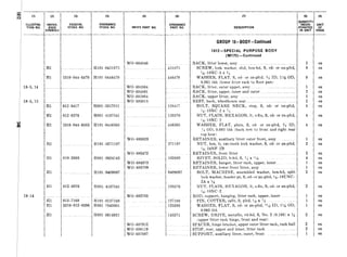 G-4
h3
(1) (2) (3) (4) (5) w (7) (S) (9)
ILLUSTRA- REFER- FEDERAL ORDNANCE ORDNANCE
Q~$$Y
UNIT
TION NO. ENCE STOCK NO. STOCK NO. MFR’S PART NO. PART NO. DESCRIPTION
SYMBOLS
q;R;;g
I&
- -.
GROUP 18-BODY-Continued
1812-SPECIAL PURPOSE BODY
(M170)-Continued
WO-684940 RACK, litter lower, assy ~_.._ .._.... 2 ea
Hl _ _...._.._.. HlOll0451975 45t975 SCREW, lock washer, sltd, hex-hd, S, cd- or zn-pltd, 8 ea
“&18NC -3 x :/,
Hl 5310-044-6470 HlOll0446470 ._...... 446470 WASHER, FLAT, S, cd- or zn-pltd, :/i ID, 1% OD, 8 ea
0.065 thk (lower litter rack to floor pan)
18-5, 14 .._.... .. . .._ ..__ WOE-684964 RACK, litter, outer upper, assy 1 ea
WO-684961 RACK, litter, upper, inner and outer ..~._ _....._..._. 2 ea
WO-685904 RACK, upper litter, assy ._ .._... 1 ea
18-5, 15 .._.... .._. WO--683013
l28417
REST, back, wheelhouse seat .._. _ 2 ea
Hl 012-8417 HOOl-3057051 BOLT, SQUARE NECK, step, S, cd- or zn-pltd, 4 ea
,?,,j--l8NC -2 x ‘x’
Hl 012-0376 HOOll4167541 ._ .._ .._ _ 120376 NUT, PLAIN, HEXAGON, It, s-fin, S, cd- or zn-pltd, 4 ea
G
;$-18NC 2
Q Hl 5310-044-6363 HlOll0446363 446363 WASHER, FLAT, plain, S, cd- or zn-pltd, $6 ID, 4 ea
76 OD, 0.083 thk (back rest to front and right rear
top bow)
WO-685928 RETAINER, auxiliary litter outer front, assy 1 ea
HI _ H101~0271187 .271187 NUT, hex, It, ext-teeth lock washer, S, cd- or zn-pltd, 2 ea
,>fc;m24NF-2B
WO-685472 RETAINER, front litter 2 ea
Hl 010-2683 HOOll0924145
WO-684973
102683 RIVET, SOLID, b-hd, S, !I x ‘!h 4 ea
RETAINER, hanger, litter rack, upper, inner 1 ea
WO-685709
9409097
RETAINER, lower front litter, assy 1 ea
Hl HlOl-9409097 BOLT, MACHINE, assembled washer, hex-hd, split 2 ea
lock washer, header-pt, S, cd- or zn-pltd, ?Y&18UNC-
2A x 5/s
Hl 012-0376 HOOll4167541 120376 NUT, PLAIN, HEXAGON, It, s-fin, S, cd- or zn-pltd, 2 ea
3;(,-18NC --2
18-14 _..... ..~.~ WO-685785
Hl 013-7168 HlOl-0137168 ., _ ~-.137168
ROD, support, hanging, litter rack, upper, inner 1 ea
PIN, COTTER, split, S, pltd, :!& x 74 1 ea
Hl 5310-012-0396 HOOl7043801 120396 WASHER, FLAT, S, cd- or zn-pltd, I!$ ID, li/i6 OD, 1 ea
Hl HOOll5614921
WO-687912
WO-688119
WO--687887
0.095 thk
145371 SCREW, DRIVE, metallic, rd-hd, S, No. 2 (0.100) x >d
(upper litter rack hinge, front and rear)
SPACER, hinge bracket, upper outer litter rack, rack half
STOP, rear, upper and inner, litter rack. _...
_. SUPPORT, auxiliary litter, outer, front _..
2
2
2
1
 
