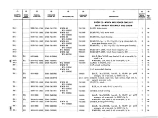 20-l . . . . .
20-l . . . .
20-l . . . .
20-l . .
20-l
2520-741-179s G740-7411799
3110-741-1800 G740-7411800
3120-741-1801 G’740-7411801
3120-741-1802 G740-7411802
3120-741-1803 G740-7411803
20-3
20-3 . . .
20-3 Hl 012-3605
G’
8
203
20-2
20-l
20-l
20-l
20-l
20-l
20-l
20-l
20-l
20-l
20-l
r4
81
;: 20-l
Hl i
. .
_ .
5310-012-0384 HOOl-7025801
4010-741-1804 G’740-7411804
. .
Hl
H8
018-0020
Hl
Hl
. .
Hl
Hl
2520-741-1805
5315-741-1920
2520-741-1921
018-0020
5310-012-0380
2520-741-1922
018-0020
5310-012-0380
REFER-
ENCE
SYMBOL!
(3) (4)
FEDERAL ORDNANCE
STOCK NO. STOCK NO.
RWM-82
WO-118237
RWM-517
WO-118235
RWM-62
WO-118253
RWM-511
WO-118232
RWM-98
WO-118233
WO-802255
RWM-143
WO-801768
HlOl-0123605 _ .. . ..
WO-800580
RWM-70
WO-118241
RWM-516
WO-118242
HOOl-5451641
H008-0819775
G740-7411805
G740-7411920
G740-7411921
HOOl-5451641
HOOl-7025681
G740-7411922
HOOl-5451641
HOOl-7025681
(5)
MFR’S PART NO.
RWM-60
WO-118256
RWM-512
WO-118257
RWM-57
WO-118251
RWM-52
WO-118222
7411799
7411800
7411801
7411802
7411803
7994192
7994191
123605
120384
7411804
_.
180020
42-C-14761
-10
7411805
7411920
7411921
180020
120380
7411922
180020
120380
,
(7)
DESCRIPTION
GROUP 20-WINCH AND POWER-TAKE-OFF
2001.1-WINCH ASSEMBLY AND DRUM
BAND, brake worm..~ .._...... ......... .......__._..........................
BEARING, ball, worm shaft ..__.._....__......................
BEARING, clutch housing . . . . .._...............
BEARING, bz, 1% ID, 1234 OD, 1% lg (drum shaft (2),
worm gear housing cover (1))
BEARING, 1% ID, l?dr OD, 1 lg (worm gear housing)..
BRACKET ASSY, winch frame support, LH . .._...._...
BRACKET ASSY, winch frame support, RH . ......_........
BOLT, MACHINE, cap, hex-hd, S, cd- or zn-pltd, W-
20NF-3 x 1
WASHER, lock, med, S, cd- or zn-pltd, $$ in. ._.~~~..__..
CABLE, w/HOOK, assy ..__._............__.
CAP, closed end bearing ... .. ...... . ....._.......................
CAP, worm shaft bearing... _.........._...._.......................
BOLT, MACHINE, hex-hd, S, 85,000 psi yield
strength, cd- or zn-pltd, $&20NC-3 x 3C
CHAIN, welded, stght link, high carbon, high test, S,
natural, nom size Vk in.
CLUTCH, winch.
KEY, so, rd ends, dl-rd, ?& sq x 1M ..___.
COVER, clutch housing ..~. .. ... . . . . ~._.
BOLT, MACHINE, hex-hd, S, 85,000 psi yield
strength, cd- or zn-pltd, ?&20NC-3 x %
WASHER, lock, med, S, cd- or zn-pltd, M in ..........
COVER, worm gear housing ..~ .~. ._.....
BOLT, MACHINE, hex-hd, S, 85,000 psi yield
strength, cd- or zn-pltd, x-ZONC-3 x %
WASHER, lock, med, S, cd- or zn-pltd, x in...
1 ea
2 ea
1 ea
3 ea
2 ea
1 ea
1 ea
4 ea,
4 ea
1 ea
1 ea
1 ea
8 ea
$ ft
1 ea
2 ea
1 ea
8 ea
8 ea
1 ea
8 ea
8 ea
(9)
UNIT
lS%E
 