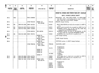 20-4 H12 H012-1306020 701170
20-4
20-4
20-4
20-4
20-4
SII
20-4
-1
20-4 ...........................
20-4
20-4 Hl
20-4 Hl
... .. ..
Hl
Hl
Hl
HI
I I
(3) (4)
FEDERAL ORDNANCE
STOCK NO. STOCK NO.
..... ... . .... .
5305-012-3520
’ 6550-012-2279
5310-011-6104
, _ . _ . _
I
5310-012-0382
5310-012-4634 HOOl-4167721
5310-012-0898 HOOl-7025831
2520-741-1681 G740-7411681
G740-7994190
HOOl-5421221
HlOl-0122279
HOOl-1525020
G758-8332514
HOOl-7025741
..........................
G740-7994194
(5)
MFR’S PART NO.
RWM-148
WO-801869
WO-809706
RWM-76
WO-118274
RWM-75
WO-118273
RWM-80
WO-118277
TWM-74A
WO-118272
RWM-76
RWM-75
RWM-80
RWM-77
RWM-167B
wo-801770
7994190
123520
122279
116104
8332514
120382
7994194
701170
7411950
124634
120898
7411681
123520
122279
7994190
7994194
I
(7)
DESCRIPTION
(6) w
0gJJ;p
UNIT
PORATED
IN UNIT IS&
GROUP ZO-WINCH AND POWER-TAKE-OFF-Continuet
2001.3-WINCH DRIVE SHAFT
BEARING, ball, MIL-STD-CODE 111-02010-0000
(rad, SR, extra It, non-loading groove, type 1, 0.7874
bore, 1.6535 OD, 0.4724 width) (hanger)
BRACE, hanger bearing . ..___....._..__..................................
BOLT, MACHINE, hex-hd,S, cd-orzn-pltd, s-24NF-3
x%
BOLT, math, hex-hd, S, cd- or zn-pltd, %&14NC-3 x 1 W_
WASHER, FLAT, cop, ‘54 ID, ?A4 OD, 0.065 thk
(superseded by WASHER 8332514)
WASHER, LOCK, ext-teeth, S, blk-oiled-fin, T/(6ID,
34 OD, 0.020 thk (supersedes WASHER 116104)
WASHER, lock, med, S, cd- or zn-pltd, s in _...........__._.
CAP, hanger bearing .. .._.........._._.............................__._.._
CASE, hanger bearing..
FITTING, grease, >G-28NF (hanger bearing) ._...
HANGER, ASSY _.... .._....... .._
Composed of:
2 BEARING
2 CAP
1 CASE
1 FITTING
2 SEAL
1 SHAFT
NUT, plain, hex, It, s-fin, S, cd- or zn-pltd, 9%18NF-2
WASHER, lock, med, S, cd- or zn-pltd, ?& in..
HANGER, complete, assy
Composed of:
1 BOLT
1 BOLT
1 BRACE
1 HANGER
2
1
1
I
1
1
1
1
 