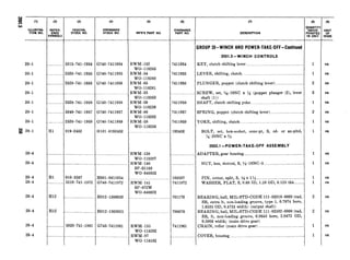 g
0, (1) (2) (3) (4) 6) 6)
bl
I+#;T/;
. %z:ER
FEDERAL ORDNANCE
STOCK NO. STOCK NO. MFR’S PART NO. %YA%E
SYMBOLS
-
20-l
20-l
20-l
20-l
20-l
20-l
20-l
Q 20-l
20-4 ,..._._._..._............ ...... . ...... . .............................
20-4
20-4 Hl 010-3387 HOOl-0811054
20-4 .__.__5310-741-1972 G740-7411972
20-4 H12 ___......__.________.........H012-1306020
.__.._5315-741-1954 G740-7411954
.._.._ 2520-741-1955 G740-7411955
_.._.._2520-741-1956 G740-7411956
.._... 2520--741-1958 G740-7411958
.._... 5340-741-1957 G740-7411957
..._.._ 2520-741-1959 G740-7411959
Hl 019-2452 HlOl-0192452
RWM-152
WO-118265
RWM-54
WO-118260
RWM -65
WO-118261
RWM-33
WO-118263
RWM-59
WO-118259
RWM-66
WO-118262
RWM-58
WO-118258
RWM-138
WO-118207
RWM-140
SP-s1103
WO-640632
RWM-141
SP-872W
WO-640622
20-4 / H12 / ......._.........____....../ H012-1303025 /___._._.._________..........._.__.. 700078
20-4 .__..._..___.__3020-741-1961 G740-7411961
20-4 .._............ ....._._...._____.._..........._..._..._.....____.........
RWM-135
wo-118202
RWM-97
WO-118182
7411954
7411955
7411956
. _
7411958
7411957
7411959
192452
103387 PIN, cotter, split, S, W x 1W ..............................................
7411972 WASHER, FLAT, S, 0.68 ID, 1.28 OD, 0.125 thk.. ........
BEARING, ball, MIL-STD-CODE 111-02010-0000 (rad, 2
SR, extra It, non-loading groove, type 1, 0.7874 bore,
1.6535 OD, 0.4724 width) (output shaft)
BEARING, ball, MIL-STD-CODE 111-02502-0000 (rad, 2
SR, It, non-loading groove, 0.9843 bore, 2.0472 OD,
0.5906 width) (main drive gear)
7411961
(r)
I Q) Q)
DESCRIPTION
I Ip%!~~TV UNIT
PORATE-D
IN UNIT IS%
GROUP 20-WINCH AND POWER-TAKE-OFF-Continued
2001.5-WINCH CONTROLS
KEY, clutch shifting lever ........_......_..__....................................
LEVER, shifting, clutch .....__..____...____......................................
PLUNGER, poppet (clutch shifting lever) _...__._._...._...__........
SCREW, set, +&18NC x x (poppet plunger (2), lever
shaft (1))
1 ea
1 ea
2 ea
3 ea
SHAFT, clutch shifting yoke ._....___.__......................................
SPRING, poppet (clutch shifting lever) _.......___._.____._............
YOKE, shifting, clutch ...... ...__._.__.__.........................................
BOLT, set, hex-socket, cone-pt, S, cd- or zn-pltd,
x-20NC x 3/8
1 ea
2 ea
1 ea
1 ea
2002.1 -POWER-TAKE-OFF ASSEMBLY
ADAPTER, gear housing ________..___.._..__...................................... 1
NUT, hex, slotted, S, s-18NC-3 .._...__._____..____.................. 1
ea
ea
1
1
ea
ea
eaCHAIN, roller (main drive gear) .._.._..._._.____.__...................... 1
COVER, housing .._.._...__...__.___.................................................. 1 ea
I I
ea
ea
 