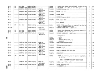 204
204
20-4
20-4
20-4
20-4
20-4
20-4
204
20-4, 5
20-4
204
20-4
204
20-4
204
204
20-4
20-4
20-4
20-4
N:) 20-4
8
fi*
ui
E
‘I:
....
___.
_...
-__.
-...
-.._
F
_.I.
E
I
. .
_...
_...
_...
-...
__..
f
...
...
...
I1
I1
.........
.........
.........
.........
16
I1
I1
/
...
..
. .
... .
. .
.._..
...
.
...
...
.._.
...
.
. ..
_._..__.
..._....
.....
I1
2520-741-1974
2520-737-5153
... ..... . ..
012-0854 HOOl-5417601
5310-012-0330 HOOl-7025681
2520-741-1962 G740-7411962
2520-741-1963 G740-7411963
2520-741-1964 G’740-7411964
5315-741-1690 G740-7411690
_........ .. .
014-3934
... ... .. . . . ..
012-0233
012-0930
2520-741-1965
Hl06-0143934
G758-7994148
HOOl-5420561
HOOl-7017685
G740-‘7411965
5330-741-1966 G740-7411966
5330-741-1940 G740-7411940
2520-741-1967 G740-7411967
2520-741-1970 G740-7411970
2520-741-1971 G740-7411971
019-2452 HlOl-0192452
G740-7411974
G740-7375153
RWM-142
WO-11-8183
RWM-117
WO-118184
RWM-119
WO-640343
RWM-96
WO-118181
RWM-88
WO-118211
RWM-133
WO-118201
RWM-105A
WO-118212
RWM-170B
WO-801774
RWM-137
WO-118206
RWM-515
WO-118205
RWM-134
WO-118203
RWM-116
WO-118198
RWM-132
WO-118200
RWM-123
WO-640627
WO-801848
WO-804765
120854
120380
7411962
7411963
7411964
7411690
143934
7994148
120233
120930
7411965
120233
7411690
7994148
120930
7411966
7411940
7411967
7411970
7411971
192452
7411974
7375153
. .. . .. .
BOLT. math. hex-hd, S, cd- or zn-pltd, %-20NC-3 x s.1
WASHER, lock, med, S, cd- or zn-pltd, !d in _____.......___.
GASKET, housing cover .._.._...._....... ..__._._._._...._.__..............
GEAR, main drive __.__ ~.~.. .. ......... ..._...__.
GEAR, sliding.. ..__...___ _............................__._................
HOUSING, power-take-off .._.._.._..... ...._.___.._.__..__..................
KEY, output shaft.. .._.__... .._....... ........._____....__.__......._._._.
KEY, sprocket ..___._..___,___.__.......... . .._...._....._.._.............
PLUG, PIPE, sq-hd, CI, cd- or zn-pitd, W in. (filler in.
cover (l), drain in housing (1))
POWER-TAKE-OFF, w io KEY, assy ...___._.._.._.___..___.._.
BOLT, math, hex-hd, S, cd- or zn-pltd, 5+16NC-3 x 1
WASHER, lock, ext-teeth, 326in.. _.__.._..........__._.............
POWER-TAKE-OFF, w/KEY, assy ..___...._.___.___._......
8
8
1
1
1
1
1
2
2
1
5
5
1
Composed of:
5 BOLT
1 KEY
1 POWER-TAKE-OFF, assy
5 WASHER
SEAL, grease, main drive gear . ....... .._..__.__........................
SEAL, grease, output shaft __...... ..._.........~.... ...._..__......._.
SHAFT, output ....._.___._......______._._._......_._..............................
SPACER, bearing, main drive gear ....____._.__.....___.......__..___
SPROCKET ........._.._...____.................._..._________.._..................._._
BOLT, set, hex-socket, conept, S, cd- or zn-pltd, x-
20-NC x M
2002.5-POWER-TAKE-OFF CONTROLS
BALL, poppet (shifter shaft) ...___........_.__...........................
BOOT, shift lever, outer ....._........___.___.._....___._.___......._
BRACKET, latch .._.._...__...._.................___..__._..__.....___._..___
ea
ea
ea
ea
ea
ea
ea
ea
ea
ea
ea
ea
ea
ea
ea
ea
ea
ea
ea
ea
ea
ea
 