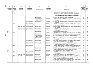 Y
0 (1)
ILLUSTRA-
TION NO.
05-l
05-l
c.3
z;
18-6
18-6
(2)
REFER-
ENCE
iYMBOLS
HI
5340-769-7592
5305-769-7446
G758-8329976
HlOl-0425380
G740-7697592
G740-7697446
Hl
Hl
G’758-8329977
G758-8329979
HlOl-9409102
Hl HlOl-0451976
Hl
2510-769-7548 G740-7697548
312-0399 HOOl-4139781
(3) (4)
FEDERAL ORDNANCE
STOCK NO. STOCK NO.
(5)
MFR’S PART NO.
WO-680292
ONB-SN2113
WO-674350
WO-680291
WO-673621
WO-673501
WO-680420
WO-680679
ONB-SN2113
WO-674350
WO-681439
WO-681443
WO-681444
~.
WO-675141
WO-681039
WO-A3549
WO-681347
WO-681348
8676969
8329976
425380
7697592
7697446
113454
8676969’ -.-
8393232
8329977
8329979
7697550
8677566
451976
7697548
120399
(7)
DESCRIPTION
GROUP 21-BUMPERS AND GUARDS-Continued
2101 -BUMPERS AND GUARDS-Continued
GUARD, tail light and trailer connection ~.~...
NUT, weld, S, x-20NC (tail light and trailer connec-
tion guard)
GUARD, tail light and trailer connection, w/weld NUTS
(welded)
BOLT, int-teeth lock washer, hex-hd, S, cd- or zn-pltd,
$&20NC-2 x 5/s in.
HINGE, panel, radiator guard (use up to vehicles serial
No. 60406)
SCREW, lock washer, hex-hd, S, cd- or zn-pltd, s-
16NC x 1
LINER, hood, radiator guard. .~ .._ .~. ..
RIVET, split, oval-hd, S, blk-enmld, 9? x ‘de, 5/16hd dia
NUT, clinch, S, No. lo-24NC (head light mounting rings)
NUT, SPOTWELD, S, x-20NC (radiator guard)..
PIN, hinge, radiator guard (used through vehicle serial
No. 60406)
PIN, hinge, radiator guard, w/BRACKET, left (welded)
(used through vehicle serial No. 60406)
PIN, hinge, radiator guard, w/BRACKET, right (welded)
(used through vehicle serial No. 60406)
BOLT, MACHINE, assembled washer, hex-hd, split
lock washer, S, cd- or zn-pltd, 5+24UNF-2A x %
PLATE, tapping, two-holes, s-16NC-2 (radiator guard
hinge) (used through vehicles serial No. 60406)
RAIL, hand, safety, front passenger seat.. _..... ..__.._..~.
SCREW, lock washer, hex-hd, S, cd- or zn-pltd, $&
16NC-3 x K
RETAINER, sq-nut, 5/16in. (radiator guard)...
NUT, math screw, sq, S, cd- or zn-pltd, %f-18NC-2
RETAINER, tapping plate, radiator guard hinge, left
(used through vehicles serial No. 60406)
RETAINER, tapping plate, radiator guard hinge, right
(used through vehicles serial No. 60406)
F
P
I
0%
!UANTIT
INCOR-
‘ORATEC
IN UNIT
1
5
1
5
2
4
1
13
16
4
2
1
1
4
2
1
2
2
2
1
1
(9)
“ZTISSUE
ea
ea
ea
ea
ea
ea
ea
ea
ea
ea
ea
ea
ea
ea
ea
ea
ea
ea
ea
ea
ea
 