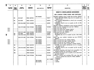 18-5
18-5
18-5
18-5
18-5
18-5
18-5
FEDERAL
STOCU NO.
112-8417 HOOl-3057051
112-0376 HOOl-4167541
i310-044-6363 KlOl-0446363
1510-73'7-2889 G740-‘73’72889
..-....._..._......___-.. ........_..._......_.......
._.___.__..._........._...__.__._....._.-.-_...--_-..
!510-737-2890 G740-7372890
110-4099 HOOl-0924222
i310-050-2246 HlOl-0502246
WO-685716
WO-673803
WO-683000
WO-684996
WO-684988
WO-673791
!510-737-2891 G740-7372891 WO-673794
__-_.................__..
.-._.....................
j310-012-0393
............._........._.
!540-737-5324
..~.....__...._............
HlOl-0451975
HOOl-7043711
HOO2-0585861
H002-0543496
G740-7375324
(5)
MFR’S PART NO.
WO-684980
..__....._._....._..._........
WO-683023
WO-683024
WO-683003
WO-685000
WO-674622
WO-674621
WO-673774
..
1
__.
. .
_..
. .
. .
. .
128417
120376
146363
7372889
7372890
104099
502246
7372891
. . .... . ...
451975
120393
585861
543496
7375324
42-C-1660
._..__........._...
(1)
DESCRIPltON
GROUP 2%MISCELLANEOUS ACCESSORIES
2201-CANVAS ITEMS, BOWS, AND CURTAINS
BOARD, stabilizer (front to right rear top bow) (M170)
BOLT, SQUARE NECK, step, S, cd- or zn-pltd, 5/is-
18NC-2 x x
NUT; PLAIN, HEXAGON, It, s-fin, S, cd- or zn-pltd
5$&18NC-2
WASHER, FLAT, S, cd- or zn-pltd, s ID, N OD,
0.083 thk
BOARD, stabilizer (~ndshield to front top bow) (M170)
BOW, top, assy (includes front and rear) (M38Al) _._......_
BOW, top, center (M170) _______.________._._.........................~.__.....
BOW, top, center front (welded) (M170) .__.___.____..._.__...___...
BOW, top center rear (welded) (M170) ..._____.______.____._.___.___
BOW, top, front, assy (M38Al) __________._____....._____._____..._..._....
RIVET, b-hd, S, 5/r6x l....___.____..____....................................
WASHER, flat, S, cd- or zn-pltd, ii& ID, 1 OD, 0.094
thk
BOW, top, rear (welded) (includes top bow PIVOT)
(M38Al)
BOW, top side front, left (welded) (M170) ...____.___.......__....
BOW, top side front, right (welded) (M170) ______....___________.
BOW, top side rear, left (welded) (M170) ._.__.__.________.___..__.
BOW, top side rear, right (complete) (welded) (M170)....
SCREW, lock washer, sltd-hex-hd, S, cd- or zn-pltd,
$&18NC-3 x ak
WASHER, FLAT, S, cd- or zn-pltd, 114 ID, l/is OD,
0.065 thk
BUCKLE, tongueiess, web strap, S, cd- or zn-pltd, 1 in.
(curtain stowage (lo), top strap (11) (M170)
BUCKLE, web strap, S, cd- or zn-pltd, 1x in. (door stow-
age strap) (M1’70)
CHAIN, w/RING and retaining PIN, assy (top rail)
(used on vehicles thru serial No. 83545) (M38Al)
Composed of:
2 CHAIN
2 PIN
4 RING
Q)
~~~~~’
r%:T
1
4
4
4
1
1
1
1
1
1
2
2
1
1
1
1
1
2
2
21
2
2
Q)
UNIT
SOQFUE
ea
ea
ea
ea
ea
ea
ea
ea
ea
ea
ea
ea
ea
ea
ea
ea
ea
ea
ea
es
ea
ea
 