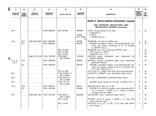 (1) (2) (3) (4)
ILLUSTRA- REFER- FEDERAL ORDNANCE
TION NO. ENCE STOCK NO. STOCK NO.
SYMBOLS
(5)
I
(6)
I
(7) (9) 1 (9)
ORDNANCE
MFR’S PART NO.
I IPART NO. DESCRIPTION
GROUP22-MISCELLANEOUS ACCESSORIES-Continued
2202-MIRRORS, REFLECTORS, AND
WINDSHIELD WIPERS-Continued
03-8 _ _..._ .__ .._ . ._.. G758-8330238 WO-807846 8330238
142432
44-T-5080-
IE
LINE, vacuum pump to tee, assy. ._
Composed of:
2 NUT
1 TUBE (215% in.)
!-r1 ea
18-6 H17 2540-054-7202 H017-0547202 547202 MIRROR, rear view, w/ARM, assy.. ._ .._.~ .._
Hl ..~. HlOl-0454789 454789 SCREW, assembled washer, cross-recess-pan-hd, int- I
teeth lock washer, header-pt, S, cd- or zn-pltd,
/ T
2540-737-5189 G740-7375189
Ee:
C3
18-1, 6; HI7 _.. .,. _ H017-0500844
22-1
Hl HlOl-0454788
WO-A11860
WO-A11862
wo-A11861
TRI-63527
wo-681080
7375189
500844
454788
WO-A11862
TRI-P87350 -1J
WO-120003
TRI-82812-41
WO-118566
TRI-1727-28
WO-118567
22-1 .
22-1 . -.
jap20UNC2A x J’r
MIRROR, rear view, w/ball pivot STUD, assy.
NUT, hex, S, &28NF
WASHER, lock, ?j in. ._ ._ .~
MOTOR, wiper, windshield, assy (superseded by
MOTOR 500844)
MOTOR, vacuum, windshield wiper, assy (supersedes
MOTOR 7375189)
SCREW, assembled washer, cross-recess-pan-hd, int-
teeth lock washer, header-pt, S, cd- or zn-pltd, No.
10 (0.190;)-32NF-2A x x
NUT, hex, S, !i-28NF (rear view mirror extension arm)
1PADDLE, w/SHAFT, assy (windshield wiper motor)
PLATE, w/BEARING (windshield wiper motor) 1 ea
22-1 .._ _.. .~. .._. . .
18-4 H17 ._ H017-0506101
Hl HlOl-0191985
22-1 5330-532-7338 G502 -5327338 TRI-2630-3
WO-118559
WO-118142
WO-118148
1
4
ea
ea
4
1
1
ea
ea
ea
ea
ea
ea
ea
ea
SCREW, math, flat-hd, br or S, No. IO-32NF-2 x % 2 ea
506101 REFLECTOR, ruby, 4% in dia 4 ea
191985 SCREW, int-teeth-lock washer, cross-recess-pan-hd, S, 6 ea
cd- or zn-pltd, ~~2ONC2 x 54 (used on vehicles
through serial No. 55467)
5327338 RETAINER, valve (windshield wiper motor) 1 ea
SCREW, sq-hd, S, cup-pt, ?&28NF x ?/2 (rear view 1 ea
mirror extension arm i
SPACER, S, *sAdID, N OD, rrV&Ig (rear view mirror
pivot clamp)
1 ea
 