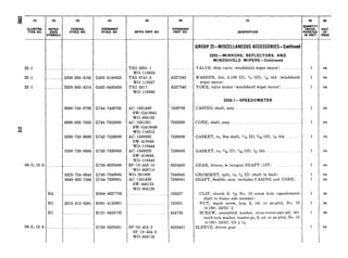 (1) (2) (3) (‘9
I+#T;/$ REFER FEDERAL ORDNANCE
. ENCE STOCK NO. STOCK NO.
SYMBOLS
22-l .. ... ... ..._........... _~ _......_. _........
22-l _.._.._5330-385-4165 G502-0180653
22-l ._..__......_._2520-385-4216 G502-0482430
6680-740-9702 G744-‘7409’702
6680-832-7565 G744-7355830
5330-753-9689 G742-7539689
5330-753-9688 G742-7539688
08-2; 12-3 . ... ..._......_ .._. . _... G758-8328480
5325-734-6945 G740-7346945
6680-832-7566 G744-7389881
H4 H004-0327736
Hl 5310-012-0361 HOOl-4135661
Hl HlOl-0454782
08-2; 12-3 _..~ ._ _._~ G758-8328481
(6)
MFA’S PART NO.
TRI-2631-l
WO-118558
TRI-8741-3
WO-118557
TRI-2617
WO-118560
AC-1581449
SW-G418041
WO-805130
AC-1581351
SW-G418049
wo-119212
AC-1568362
SW-418046
WO-118444
AC-1568220
SW-418045
WO-118443
SP-18-453-10
WO-806718
WO-801809
AC-1581436
SW-446125
WO-805129
SP-55-454-3
SP-18-454.-3
i WO-806719
(6) (7)
%l~A%E DESCRIPTION
(8) 0)
y;gy
PORATE-D
UNIT
IN UNIT Ii&E
GROUP 22-MISCELLANEOUS ACCESSORIES-Continued
2202-MIRRORS, REFLECTORS, AND
WINDSHIELD WIPERS-Continued
VALVE, slide valve (windshield wiper motor) 1 ea
A327342
A327340
WASHER, felt, 0.189 ID, W OD, 7/3i thk (windshield 1 ea
wiper motor)
YOKE, valve kicker (windshield wiper motor) 1 ea
2208.1 -SPEEDOMETER
7409702 CASING, shaft, assy... _. ._.... .._.. __....._..... 1 ea
7355830 CORE, shaft, assy 1 ea
7539689 GASKET, ru, flex shaft, I!& ID, ?A4 OD, 146thk 1 ea
7539688 GASKET, ru, 41$& ID, j7/QaOD, 9/6ithk 1 ea
8328480 GEAR, driven, w/integral SHAFT (15T) 1
I I
ea
7346945
7389881
GROMMET, split, ru, 3/CID (shaft in dash)
SHAFT, flexible, assy (includes CASING and CORE).
120527
120361
454782
8328481
CLIP, closed, S, 5/8, No. 10 screw hole (speedometer
shaft to frame side member)
NUT, math screw, hex, S, cd- or zn-pltd, No. 10
(0.190)-24NC -2
SCREW, assembled washer, cross-recess-pan-pd, int-
teeth lock washer, header-pt, S, cd- or zn-pltd, No. 10
[0.190)-24NC-2A x 5/4
SLEEVE, driven gear
1 ea
1 ea
 