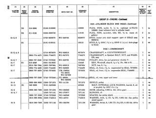 TH6
H6
01-5, 9 ...._...__....
Hl
01-3, 4, 6 ._.__..._._._.
2;:
01-3, 7 ..............
01-7 Hl
01-7 ..._......._.
01-7 ..._.........
01-3
01-11 Hl
01-6 ......._....
01-6, 7
01-6
-
E
....
(3)
FEDERAL
STOCK NO.
110-3880
111-3185
. .. ...... ._.. ..... .
!806-7744473
2716-8673476 WO-646316 8673476
;503-7744473 WO-647078 7744473
!805-737-2558 2740-7372558
112-4549 IOOl-0518022
i310-769-7864 ;503-7697864
!805-774-4469 2503-7744469
!805-737-5028 2740-7375028
!805-737-2560 :740-7372560.-
2855-360-8062 G503-7371376
142-3563 HlOl-0423563
2805-360-7886 G503-7371226 WO-630262 7371226
G503-7371161 WO-375877 7371161
G740-7372559 WO-649849 7372559
G503-7743818 WO-A6701 7743818
2930-737-2559
5310-360-8064
5310-360-7888 G503-7371160 WO-634796 7371160
X106-0103880 103880
1006-0283755 113185
;758-8329679 WO-649708 3329679
!I101-0103151 103151
WO-649722
WO-638513
WO-643839
CM-15485A
VG-49575
WO-647468
VG-4965&A. . .ii.__Y
WO-800093
WO-A1124
7372558
124549
7697864
7744469
7375028
7372560 -
7371376
423563
(5)
MFRS PART NO.
1
1
z
z
(
(
1
‘
‘
-d
(
,I
(,
I
m
DESCRIPTION
GROUPOl-ENGIME-ContM
0101 -CYLINDER BLOCK AND HEAD-Continued
?LUG, PIPE, sq-hd, S, W in. (optional w/PLUG
103868) (heat indicator hole in cylinder head)
?LUG, PIPE, sq-socket, hdls, MI, 3A in. (main oil
gallery)
STUD, rocker arm shaft support (part of HEAD assy
8328474)
STUD, S, x-20NC ($5) x x-28NF-2 ($+J x 1 (hole plugs
in block)
0102.1 -CRANKSHAFT
ZRANKSHAFT, w/COUNTERWEIGHT . . . ..__...._.._......
CRANKSHAFT, w/flywheel BOLT, NUT, and WASH-
ER, assy
?ULLEY, drive, fan and generator (double V) .__.______________
KEY, Woodruff, all.oy-S, 34 x N (No. 606 or 9) .._..__.
NUT, hex, S, li/ib __.____.___.______.....................................
SEAL, oil, front, 1% in. (superseded by SEAL 7375028)
SEAL, oil, front, 1% in. (supersedes SEAL, 7744469)
SEAL, oil, rear, upper and lower ._............_______................_
SHIELD, pulley _._.._..............................................................
BOLT, INTEGRAL LOCK WASHER, hex-hd, S, cd-
or zn-pltd, 5?&18NC-2 x 1%
SHIM, adjusting, 0.002 in. thk (drive gear) ._._.______.__..__......
SLINGER, oil ._... ...__.____.__..__.._...............................................
SPACER, fan pulley shield . ..__.._...._....................................
WASHER, cloth, M ID, 9/16OD, 0.005 thk (fan pulley
shield spacer)
WASHER, thrust, S, 1.251 ID, 3% OD, 0.153 thk (drive
gear)
TiTSSUE
ea
ea
ea
ea
ea
ea
ea
ea
es
ea
ea
ea
es
ea
ea
ea
ea
ea
 