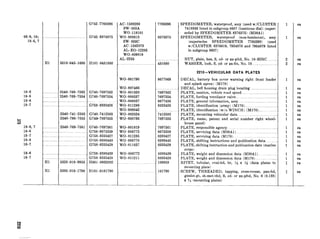 I I I
G742-7'760396
06-9, 10; . . .._.......___........ _. .._ G’742-8376375
18-6, 7
Hl 5310-043-1680 HlOl-0431680
18-6 ................ 2540-769-7562 G’740-‘7697562
18-6 ...... 2540-769-7554 G740-7697554
18-6 ...............
18-7 ..................... 1 G758-8333426
...................................
2540-769-7561 G740-7697561
18-6 . ...._ G753-8673359
18-7 G758-8333427
18-6 . . ..... G758-8386440
18-7 . .._..... G758-8333429
18-6 __....._...... _~. ...._......_.. G758-8386439
18-7 G758-8333428
Hl 5320-010-9953 HOOl-0932002
Hl 5305-016-1790 HlOl-0161790
2540-741-2583 G740-7412583
2540-796-7555 G74&7697555
AC-1580260
SW-503A
WO-118101
WO-808913
SW-503c
AC-1582373
AL-EO-12205
wo-809819
AL-2235
WO-801790 8677069
WO-807466
WO-801820
wo-800537
WO-806857
WO-811286
wo-909342
WO-802634
WO-800766
WO-801819 7697561
WO-806773 8673359
WO-811285 8333427
WO-806776 8386440
WO-311657 8333429
WO-806772
wo-811211
7760396
8376375
431680
7697562
7697554
8677436
8333426
--7412583
7697555
8386439
8333428
109953
161790
SPEEDOMETER, waterproof, assy (used w/CLUSTER
7418835 listed in subgroup 0607 (luminous dial) (super-
seded by SPEEDOMETER 8376375) (M38Al)
SPEEDOMETER, waterproof (non-luminous), assy
(supersedes SPEEDOMETER 7760396) (used
w/CLUSTER 8376619, 7954878 and 7954879 listed
in subgroup 0607)
ea
1 ea
NUT, plain, hex, S, cd- or zn-pltd, No. lo-32NC ..__ 2 ea
WASHER, lock, S, cd- or zn-fin, No. 10 ~._~ . 2 ea
PPlO-VEHICULAR DATA PLATES
DECAL, battery box cover warning right front fender
and splash apron) (M170)
DECAL, bell housing drain plug locating ...._........._.__.......
PLATE, caution, vehicle road speed . . ..__.......__........_
PLATE, fording ventilator valve.. .._ _....._............._
PLATE, general information, assy.. _........_._....._.. . .._
PLATE, identification (army) (M170) _...... .__...... .._
PLATE, identification (w/o WINCH) (M170) ..__..
PLATE, mounting vehicular data . .._. .~ ._
PLATE, name, patent and serial number right wheel-
house panel)
ea
1
1
1
1
ea
ea
ea
ea
ea
ea
ea
ea
PLATE, responsible agency.. ~. .~ .._ ..___....
PLATE, servicing data (M38Al). _.... _~
PLATE, servicing data (M170). _.... ~~~
PLATE, shifting instructions and publication data
PLATE, shifting instruction and publication date (marine
corps)
ea
ea
ea
ea
ea
PLATE, weight and dimension data (M38Al) .._....~..
PLATE, weight and dimension data (M170) _~
RIVET, tubular, oval-hd, br, W x s (data plates to
mounting plate)
1
1
ea
ea
ea
SCREW, THREADED, tapping, cross-recess, pan-hd,
gimlet-pt, sh-met-thd, S, cd- or zn-pltd, No. 6 (0.138)
x % (mounting plates)
ea
 