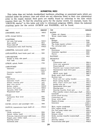 ALPHABETICAL INDEX
This index does not include standardized hardware, attaching, or associated parts which are
indented under the primary item and which are not otherwise listed in their own alphabetical
order in the supply manual. Such parts are readily found by referring to the item which
requires their use. To find the attaching parts for the starter switch, for example, locate the
“SWITCH, starter” in this index and refer to referenced subgroup (0603), where the indented
attaching parts for the switch (SCREW and WASHER), will be found.
-
ITEM SUBGROUP
ABSORBER, shock .................................................. 1604.1
ACID, storage battery ........................................... 0612
ADAPTERS
Air vent, fuel pump ................ ........................... 0302.1
Horn switch .........................................................0611
Power-take-off _....................................................2002.1
Transmission main shaft bearing.. ................. 0702.3
AMMETER, instrument panel ......................... 0607
ANTI-RATTLE, hand brake paw1 rod ................ 1201
0 NTI-SQUEAK
Fender to body side panel ..................................1701
Fuel tank .............................................................. 0306
APRON, splash, fender ........................................... 1701
ARMATURES
Generator ..................... ........................................(0601.1
) 0601.3
Generator regulator ......................................... 0602
Starter ................................................................0603
ARMS
Distributor 0604.1._ .......................................................
Generator brush ........ ...................................... 0601.1
Pitman steering gear ....................................... 1401
Rear view mirror ............................................... 2202
Rocker, engine ......... ........................................0105.2
Rocker, fuel pump ............................................ 0302.1
Spreader, litter rack ............................................ 1812
Windshield wiper ................................................ 2202
AXLES
Carburetor float lever ..................................... 0301
Front ...................................................................... 1000
Rear ........................................................................ 1100
BACKS, driver’s and passenger seat.. ................ 1806
BAFFLE, transmission input shaft oil.~.... .......... 0702.1
BALLS
Check, carburetor ............................................... 0301
Detent, shifter shaft ......................................... 0804
Fulcrum, transmission gear shift lever. ........... 0704
Poppet, gear shifter shaft ................................. 0704
Steering control ...................................................1401
Universai joint ..................................................... 1006
-
ITEM SUBGROUP
BANDS
CIamp, air cleaner .............................................. 0304.1
Worm, winch brake ............................................ 2001.1
BARS
Bumper .................................................................. 2101
Stabilizer ................................................................ 1605
Tie, brake master cylinder .................................. 1204.1
Tie, universal joint .............................................. 0900
BASES
Distributor ..........................................................0604.1
Generator regulator ............................................ 0602
Starter ................................................................... 0603
BATTERY ............................................................... 0612
BEARINGS
Ball,
Commutator end .........................................__._0601.1
Drive end, generator ...................................... 0601.1
Power-take-off .................................................. 2002.1
Transfer case (output clutch shaft) .............. 0802.5
Transmission main drive gear ...................... 0702.1
Winch .............................................................. 2001.3
Winch worm shaft .......................................... 2001.1
Brake pedal shaft bracket ................................ 1206
Bushing type,
Front and rear spring bracket-~. ................... 1501
Front spring shackle ...................................... 1601.1
Pilot, output clutch gear shaft ................... 0802.7
Rocker arm pin ................................................ 0302.1
Speedometer drive gear .................................. 0802.7
Steering gear ................................................... 1401
Steering knuckle, front axle ................... 1004
Pilot transfer output clutch gear shaft ...... 0802.7
Camshaft ............................................................... 0105.3
Clutch winch housing .......................................... 2001.1
Connecting rod ...................................................... 0104.2
Drum, winch shaft .............................................. 2001.1
Engine oil pump .................................................... 0106.1
Generator .............................................................. (0601.1
Main, engine crankshaft
10601.3
.................................... 0102.2
Pilot, engine clutch ............ .................................. 0201
Pin, fuel pump rocker arm ................................ 0302.1
Rear spring ......................................................____1601.3
Release, clutch ...................................................... 0202
Roller, journal, transfer countershaft .............. 0802.3
Starter .................................................................... 0603
Steering control .................................................... 1401 .l
Transmission idler gear ...................................... 0702.5
 