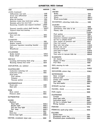 ALPHABETICAL INDEX-Continued
ITEM SUBGROUP
CUPS-Continued
Differential, rear axle .......................................... 1102
Front axle differential ........................................ 1002
Fuel tank ................................................................ L%4
King pin bearing .................................................. 1004
Retainer, brake shoe hold-down spring .......... 1202
Retainer, glove box door lock ............................ 1808
Retaining, transfer case support insulator ....(080 0
11501
Tapered, transfer output shaft bearing .......... 0802.7
Tapered wheel hub bearing ................................ 1311
CURTAINS
Door and side ........................................................ 2201
Rear ........................................................................ 2201
CUSHIONS
Body mounting ...................................................... 1801
Engine support .................................................... 0100.2
Generator regulator mounting bracket .......... 0602
Seat .......................................................................... 1806
Wheelhouse ............................................................ 1812
CYLINDERS
Brake master ........................................................ 1204.1
Brake wheel .......................................................... 1204.3
DECALS
Locating, bell housing drain plug .................... 2210
Warning, battery box cover .............................. 2210
DEFLECTOR, air, radiator .................................. 0502
DIAPHRAGMS
Carburetor metering rod .................................... 0301
Carburetor pump .................................................. 0301
Fuel pump
Fuel section ...................................................... 0302.1
Pulsator .............................................................. 0302.1
Vacuum section ................................................ 0302.1
DIFFERENTIALS
Front axle .............................................................. 1002
Rear axle ................................................................ 1102
DISK
Horn switch .......................................................... 0611
Pressure plate ...................................................... 0201
DISTRIBUTOR ........................................................ 0604.1
DOORS
Blackout
Head light .......................................................... 0609.1
Marker light ...................................................... 0609.1
Tail and stop light .......................................... 0609.1
Tail lamp .......................................................... 0609.1
Body ........................................................................ 2201
Glove box ................................................................ 1808
Service head light ................................................ 0609.1
DRIVER, windshield wiper arm .......................... 2202
ITEM SUBGROUP
DRUMS
Brake ...................................................................... 1311
Hand brake ............................................................ 1201
Winch ...................................................................... 2001.1
Winch worm brake ................................................ 2001.1
ECCENTRIC, adjusting, brake shoe .................... 1202
ELBOWS
Carburetor vent .................................................... 0306
Distributor, vent tube to tee ............................ 0304.5
Flared, tube .......................................................... (0306
Fuel section
11105.5
.......................................................... 0306
Generator box ...................................................... 0601.1
Generator terminal receptacle .......................... 0601.3
Oil line to cylinder block .................................... 0106.6
Pipe, engine oil pressure unit .......................... 0610
Pipe, fuel system .................................................. 0306
Rear axle vent plug ............................................ 1105.5
Rocker arm cover ................................................ 0105.2
Vacuum section .................................................... 0306
Vent body to nipple .............................................. 0106.5
Vent line ................................................................ 0304.5
Vent valve to vacuum tube tee ........................ 0304.5
ELEMENTS
Air cleaner ............................................................ 0304.1
Engine oil filter .................................................... 0106.2
Fuel filter .............................................................. 0309
END, steering tie rods ............................................1401
ENGINE ................................................................... 0100.2
EXPANDER, piston ring ...................................... 0104.1
EXTENSIONS
Body outrigger .................................................... 1501
Exhaust pipe .......................................................... 0401
Frame cross member .......................................... 1501
Reel light .............................................................. 0609.2
Top deck header .................................................... 2201
EYELET, top bow .................................................... 2201
FACING, clutch ...................................................... 0201
FAN, engine .............................................................. 0505
FASTENERS
Curtain .................................................................. 2201
Head light cable ....................................................0609.1
Instrument panel .................................................. 0607
Oil line to cylinder head .................................... 0106.6
Wiring harness .................................................... 0613.1
FENDER .................................................................... 1701
FERRULE, spark plug cable.. ................................ 0605
FILLERS
Fender brace .......................................................... 1701
Windshield center bar ........................................1804
Windshield glass weatherstrip .......................... 1804
 