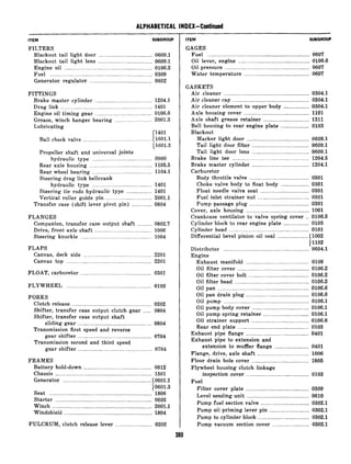ALPHABETICAL INDEX-Continued
ITEM SUBGROUP
FILTERS
Blackout tail light door ...................................... 0609.1
Blackout tail light lens ...................................... 0609.1
Engine oil .............................................................. 0106.2
Fuel ........................................................................ 0309
Generator regulator ............................................ 0602
FITTINGS
Brake master cylinder ........................................ 1204.1
Drag link ................................................................ 1401
Engine oil timing gear ........................................ 0106.6
Grease, winch hanger bearing .......................... 2001.3
Lubricating
(1401
Ball check valve ................................................ { 1601.1
(1601.3
Propeller shaft and universal joints
hydraulic type .......................................... 0900
Rear axle housing ............................................ 1105.5
Rear wheel bearing .......................................... 1104.1
Steering drag link bellcrank
hydraulic type .......................................... 1401
Steering tie rods hydraulic type .................. 1401
Vertical roller guide pin ................................ 2001.1
Transfer case (shift lever pivot pin) .............. 0804
FLANGES
Companion, transfer case output shaft __________0802.7
Drive, front axle shaft ........................................ 1006
Steering knuckle .................................................. 1004
FLAPS
Canvas, deck side ................................................ 2201
Canvas top ............................................................ 2201
FLOAT, carburetor .................................................. 0301
FLYWHEEL ............................................................0103
FORKS
Clutch release ........................................................ 0202
Shifter, transfer case output clutch gear ...... 0804
Shifter, transfer case output shaft
sliding gear .................................................... 0804
Transmission first speed and reverse
gear shifter .................................................... 0704
Transmission second and third speed
gear shifter .................................................... 0704
FRAMES
Battery hold-down ................................................ 0612
Chassis .................................................................... 1501
Generator .............................................................. (0601.1
10601.3
Seat ........................................................................ 1806
Starter .................................................................... 0603
Winch ...................................................................... 2001.1
Windshield .............................................................. 1804
FULCRUM, clutch release lever _._._____._________.______0202
ITEM SUBGROUP
GAGES
Fuel ..___._______...____....................................................0607
Oil lever, engine _..._........._.____..............................0106.6
Oil pressure ..___________._.___.........................................0607
Water temperature ____.._...________............................0607
GASKETS
Air cleaner ............................................................ 0304.1
Air cleaner cap ...................................................... 0304.1
Air cleaner element to upper body .................. 0304.1
Axle housing cover .............................................. 1101
Axle shaft grease retainer ................................ 1311
Bell housing to rear engine plate .................... 0103
Blackout
Marker light door ............................................ 0609.1
Tail light door filter ........................................ 0609.1
Tail light door lens ........................................ 0609.1
Brake line tee ...................................................... 1204.5
Brake master cylinder ........................................ 1204.1
Carburetor
Body throttle valve .......................................... 0301
Choke valve body to float body .................... 0301
Float needle valve seat .................................. 0301
Fuel inlet strainer nut .................................... 0301
Pump passage plug .......................................... 0301
Cover, axle housing ............................................ 1001
Crankcase ventilator to valve spring cover __0106.5
Cylinder block to rear engine plate .................. 0103
Cylinder head ........................................................ 0101
Differential bevel pinion oil seal ...................... [ 1002
11102
Distributor ............................................................ 0604.1
Engine
Exhaust manifold ............................................ 0108
Oil filter cover .................................................. 0106.2
Oil filter cover bolt .......................................... 0106.2
Oil filter head .................................................... 0106.2
Oil pan ................................................................ 0106.6
Oil pan drain plug ............................................ 0106.6
Oil pump ............................................................ 0106.1
Oil pump body cover ........................................ 0106.1
Oil pump spring retainer ................................ 0106.1
Oil strainer support ........................................ 0106.6
Rear end plate .................................................. 0103
Exhaust pipe flange ............................................ 0401
Exhaust pipe to extension and
extension to muffler flange ........................ 0401
Flange, drive, axle shaft .................................... 1006
Floor drain hole cover ........................................ 1805
Flywheel housing clutch linkage
inspection cover ............................................ 0103
Fuel
Filter cover plate ............................................ 0309
Level sending unit ............................................ 0610
Pump fuel section valve .................................. 0302.1
Pump oil priming lever pin ............................ 0302.1
Pump to cylinder block .................................... 0302.1
Pump vacuum section cover .......................... 0302.1
 