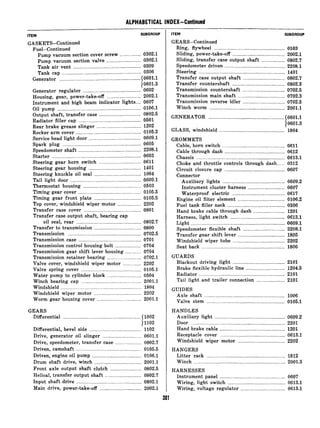 ALPHABETICAL INDEX-Continued
ITEM
SUBGROUP
GASKETS-Continued
Fuel-Continued
Bump vacuum section cover screw ................ 0302.1
Bump vacuum section valve .......................... 0302.1
Tank air vent ....................................................0309
Tank cap ........................................................... 0306
Generator .............................................................. 50601.1
10601.3
Generator regulator ............................................ 0602
Housing, gear, power-take-off .......................... 2002.1
Instrument and high beam indicator lights .... 0607
Oil pump ................................................................ 0106.1
Output shaft, transfer case ................................ 0802.5
Radiator filler cap ................................................ 0601
Rear brake grease slinger .................................. 1202
Rocker arm cover .................................................. 0105.2
Service head light door ........................................ 0609.1
Spark plug ............................................................ 0605
Speedometer shaft ................................................ 2208.1
Starter .................................................................... 0603
Steering gear horn switch ................................ 0611
Steering gear housing ........................................ 1401
Steering knuckle oil seal .................................... 1004
Tail light door ...................................................... 0609.1
Thermostat housing ............................................ 0503
Timing gear cover ................................................ 0105.5
Timing gear front plate ___.__________________II____________0105.5
Top cover, windshield wiper motor __________________2202
Transfer case cover ............................................ 0801
Transfer case output shaft, bearing cap
oil seal, rear .................................................. 0802.7
Transfer to transmission .................................... 0800
Transmission ........................................................ 0702.5
Transmission case ................................................ 0701
Transmission control housing bolt .................... 0704
Transmission gear shift lever housing ............ 0704
Transmission retainer bearing .......................... 0702.1
Valve cover, windshield wiper motor .............. 2202
Valve spring cover .............................................. 0105.1
Water pump to cylinder block _.___._.______.___________0504
Winch bearing cap .............................................. 2001.1
Windshield .............................................................. 1804
Windshield wiper motor .................................... 2202
Worm gear housing cover .................................. 2001.1
GEARS
Differential ............................................................ (1002
11102
Differential, bevel side ________________________________________1102
Drive, generator oil slinger .............................. 0601.1
Drive, speedometer, transfer case .................... 0802.7
Driven, camshaft .................................................. 0105.5
Driven, engine oil pump ...................................... 0106.1
Drum shaft drive, winch .................................... 2001.1
Front axle output shaft clutch ........................ 0802.5
Helical, transfer output shaft ............................ 0802.7
Input shaft drive .................................................. 0802.1
Main drive, power-take-off ______.___________._____________2002.1
ITEM SUBGROUP
GEARS-Continued
Ring, flywheel ...................................................... 0103
Sliding, power-take-off ........................................ 2002.1
Sliding, transfer case output shaft .................. 0802.7
Speedometer driven .............................................. 2208.1
Steering .................................................................. 1401
Transfer case output shaft ................................ 0802.7
Transfer countershaft ........................................ 0802.3
Transmission countershaft ................................ 0702.5
Transmission main shaft .................................... 0702.3
Transmission reverse idler ................................ 0702.5
Winch worm .......................................................... 2001.1
GENERATOR .......................................................... 50601.1
10601.3
GLASS, windshield .................................................. 1804
GROMMETS
Cable, horn switch ................................................ 0611
Cable through dash .............................................. 0612
Chassis .................................................................... 0613.1
Choke and throttle controls through dash...... 0312
Circuit closure cap .............................................. 0607
Connector
Auxiliary lights ................................................ 0609.2
Instrument cluster harness ............................ 0607
Waterproof electric ........................................ 0617
Engine oil filter element .................................... 0106.2
Fuel tank filler neck ............................................ 0306
Hand brake cable through dash ........................ 1201
Harness, light switch ..........................................0613.1
Light ........................................................................ 0609.1
Speedometer flexible shaft ................................ 2208.1
Transfer gear shift lever .................................... 1805
Windshield wiper tube ........................................ 2202
Seat back ................................................................ 1806
GUARDS
Blackout driving light ........................................ 2101
Brake flexible hydraulic line .............................. 1204.5
Radiator .................................................................. 2101
Tail light and trailer connection ...................... 2101
GUIDES
Axle shaft .............................................................. 1006
Valve stem ............................................................ 0105.1
HANDLES
Auxiliary light ...................................................... 0609.2
Door ........................................................................ 2201
Hand brake cable .................................................. 1201
Receptacle cover .................................................. 0613.1
Windshield wiper motor .................................... 2202
HANGERS
Litter rack ............................................................ 1812
Winch ...................................................................... 2001.3
HARNESSES
Instrument panel .................................................. 0607
Wiring, light switch ............................................ 0613.1
Wiring, voltage regulator .................................. 0613.1
 