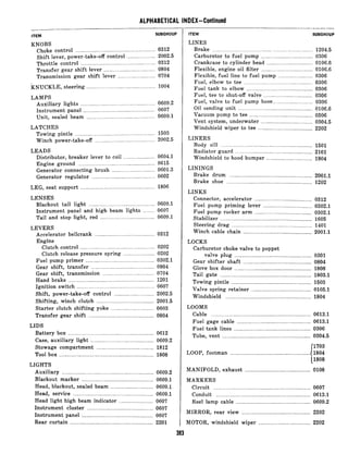 ALPHABETICAL INDEX-Continued
ITEM SUBGROUP
KNOBS
Choke control ........................................................ 0312
Shift lever, power-take-off control .................... 2002.5
Throttle control .................................................... 0312
Transfer gear shift lever .................................... 0804
Transmission gear shift lever .......................... 0704
KNUCKLE, steering ................................................ 1004
LAMPS
Auxiliary lights .................................................... 0609.2
Instrument panel .................................................. 0607
Unit, sealed beam ................................................ 0609.1
LATCHES
Towing pintle ........................................................ 1593
Winch power-take-off .......................................... 2002.5
LEADS
Distributor, breaker lever to coil ...................... 0604.1
Engine ground ...................................................... 0615
Generator connecting brush .............................. 0601.3
Generator regulator ............................................ 0602
LEG, seat support .................................................... 1806
LENSES
Blackout tail light .............................................. 0609.1
Instrument panel and high beam lights ........ 0607
Tail and stop light, red ...................................... 0609.1
LEVERS
Accelerator bellcrank .......................................... 0312
Engine
Clutch control .................................................... 0202
Clutch release pressure spring ...................... 0202
Fuel pump primer ................................................ 0302.1
Gear shift, transfer ............................................ 0804
Gear shift, transmission .................................... 0704
Hand brake ............................................................ 1201
Ignition switch ...................................................... 0607
Shift, power-take-off control ............................ 2002.5
Shifting, winch clutch ........................................ 2001.5
Starter clutch shifting yoke .............................. 0603
Transfer gear shift .............................................. 0804
LIDS
Battery box ............................................................ 0612
Case, auxiliary light ............................................ 0609.2
Stowage compartment ........................................ 1812
Tool box .................................................................. 1808
LIGHTS
Auxiliary ................................................................ 0609.2
Blackout marker .................................................. 0609.1
Head, blackout, sealed beam .............................. 0609.1
Head, service ........................................................ 0609.1
Head light high beam indicator ........................ 0607
hStrUment cluster .............................................. 0607
InStrUment panel .................................................. 0667
Rear curtain .......................................................... 2201
ITEM SUBGROUP
LINES
Brake ...................................................................... 1204.5
Carburetor to fuel pump .................................... 0306
Crankcase to cylinder head ................................ 0106.6
Flexible, engine oil filter .................................... 0106.6
Flexible, fuel line to fuel pump ........................ 0306
Fuel, elbow to tee ................................................ 0306
Fuel tank to elbow .............................................. 0306
Fuel, tee to shut-off valve .................................. 0306
Fuel, valve to fuel pump hose.. .......................... 0306
Oil sending unit .................................................... 0106.6
Vacuum pump to tee ............................................ 0306
Vent system, underwater .................................... 0304.5
Windshield wiper to tee ...................................... 2202
LINERS
Body sill ................................................................ 1501
Radiator guard ...................................................... 2101
Windshield to hood bumper ................................ 1804
LININGS
Brake drum .......................................................... 2001.1
Brake shoe ............................................................ 1202
LINKS
Connector, accelerator ........................................ 0312
Fuel pump priming lever .................................. 0302.1
Fuel pump rocker arm ........................................ 0302.1
Stabilizer ................................................................ 1605
Steering drag ........................................................ 1401
Winch cable chain ................................................ 2001.1
LOCKS
Carburetor choke valve to poppet
valve plug ...................................................... 0301
Gear shifter shaft ................................................ 0804
Glove box door ...................................................... 1808
Tail gate ................................................................ 1803.1
Towing pintle ........................................................ 1503
Valve spring retainer .......................................... 0105.1
Windshield ............................................................ 1804
LOOMS
Cable ...................................................................... 0613.1
Fuel gage cable .................................................... 0613.1
Fuel tank lines ...................................................... 0306
Tube, vent .............................................................. 0304.5
(1703
LOOP, footman ........................................................ { 1804
11808
MANIFOLD, exhaust .............................................. 0108
MARKERS
Circuit .................................................................... 0607
Conduit .................................................................. 0613.1
Reel lamp cable .................................................... 0609.2
MIRROR, rear view ................................................ 2202
MOTOR, windshield wiper .................................... 2202
 