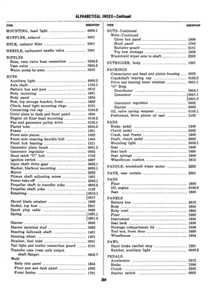 ALPHABETICAL INDEX-Continued
ITEM SUBGROUP
MOUNTING, head light ........................................ 0609.1
MUFFLER, exhaust ................................................ 0401
NECK, radiator filler .............................................. 0501
NEEDLE, carburetor needle valve ...................... 0301
NIPPLES
Hose, vent valve hose connection .................... 0304.5
Vent valve .............................................................. 0304.5
Water pump by-pass ............................................ .0503
NUTS
Auxiliary light ...................................................... 0609.2
Axle shaft .............................................................. 1104.1
Battery box and post .......................................... 0612
Body mounting .................................................... 1801
Body panel ............................................................ 1804
Bow, top storage bracket, front ........................ 1808
Clinch, head light mounting rings .................... 2101
Connecting rod cap .............................................. 0104.2
Cover plate to dash and front panel ................ 1804
Engine oil filter head mounting ........................ 0106.2
Fan and generator pulley drive ........................ 0102.1
Flared tube ............................................................ 0304.5
Frame .................................................................... 1501
Front axle pinion .................................................. 1002
Front axle steering knuckle bolt ...................... 1004
Front hub bearing .............................................. 1311
Generator plate brush ........................................ 0601.3
Generator regulator ............................................ 0602
Hood catch “II” bolt ............................................ 1703
Ignition switch ...................................................... 0607
Input shaft drive gear ........................................ 0802.1
Marker, blackout mounting ................................ 0609.1
Mirror .................................................................... 2202
Pitman shaft adjusting screw .......................... 1401
Power-take-off ...................................................... 2002.1
Propeller shaft to transfer yoke ...................... 0802.5
Propeller shaft yoke ............................................ 1102
Retaining ................................................................ (0613.1
Shovel blade retainer
10617
.......................................... 1808
Socket, top bow .................................................... 2201
Spark plug cable ................................................ 0605
Spring .................................................................... {166l.l
11601.3
Starter .................................................................... 0603
Starter terminal stud .......................................... 0603
Steering bellcrank shaft .................................... 1401
Steering wheel ...................................................... 1401
Strainer, fuel inlet .............................................. 0301
Tail light and trailer connection guard _.______._2101
Transfer case (rear axle output
shaft flange) .................................................. 0802.7
Weld
Body side panel ................................................ 1804
Floor pan and dash panel .............................. 1805
Front fender ...................................................... 1701
ITEM SUBGROUP
NUTS-Continued
Weld-Continued
Glove box panel ................................................ 1808
Hood panel ........................................................ 1703
Radiator guard .................................................. 2101
Top bow stowage .............................................. 1808
Windshield wiper arm to shaft ._.______._____.__._______2202
OUTRIGGER, body ................................................ 1501
PACKINGS
Commutator end head and pinion housing ...... 0603
Crankshaft bearing cap .................................... 0102.2
Drive end bearing inner retainer ...................... 0601.1
“0” Ring
Distributor ........................................................ 0604.1
Generator .......................................................... (0601.1
regulator
10601.3
Generator ........................................ 0602
Starter ................................................................ 0603
Oil, valve spring retainer .................................. 0105.1
Preformed, drive pinion oil seal ...................... 1102
PADS
Brake pedal .......................................................... 1206
Clutch pedal .......................................................... 0202
Crash, seat frame ................................................ 1806
Draft, clutch pedal .............................................. 0202
Mounting light ...................................................... 0609.1
Seat .......................................................................... 1806
Seat back ................................................................ 1806
Seat springs .......................................................... 1806
Wheelhouse cushion ............................................ 1812
PADDLE, windshield wiper motor ...................... 2202
PANE, rear curtain ................................................ 2201
PANS
Floor ........................................................................ 1805
Oil, engine .............................................................. 0106.6
Seat ........................................................................1806
PANELS
Battery box ............................................................0612
Body ........................................................................ 1804
Body cowl .............................................................. 1804
Floor ........................................................................ 1805
Instrument ............................................................ 1804
Seat back ................................................................ 1806
Stowage compartment lid .................................. 1808
Tool box, front floor ............................................ 1868
Wheelhouse ............................................................ 1804
PAWL
Hand brake ratchet stop .................................... 1201
Ratchet, auxiliary light ...................................... 0609.2
PEDALS
Accelerator ............................................................ 0312
Brake ...................................................................... 1206
Clutch ...................................................................... 0202
Starter switch ...................................................... 0603
___
384
 
