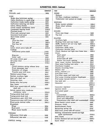 ALPHABETICAL INDEX-Continued
ITEM SUBQROUP
PILLAR, cowl .......................................................... 1804
PINS
Brake shoe hold-down spring ............................ 1202
Cable, distributor to spark plug ........................ 0605
Carburetor intake needle spring ........................ 0301
Carburetor metering rod sleeve ........................ 0301
Clevis, lifting shackle .......................................... 1503
Clutch release mechanism clevis ...................... 0202
Crankshaft bearing dowel .................................. 0102.2
Flywheel dowel ...................................................... 0103
Front axle universal joint .................................. 1006
Generator brush plate .......................................... 0601.3
Hand brake anchor .............................................. 1201
Hinge
Glove box door .................................................. 1808
Tail gate ............................................................ 1803.1
Tool box lid ...................................................... 1808
King ........................................................................ 1004
Latch, winch power-take-off .............................. 2002.5
Locking
Differential pinion shaft .................................. (1002
King pin
11102
.............................................................. 1004
Litter rack ........................................................ 1812
Oil pump driven gear ........................................ 0106.1
oil pump rotor ...................................................... 0106.1
Piston ...................................................................... 0104.1
Pivot
Clutch pressure spring release lever __________0202
Front passenger seat ...................................... 1806
Generator oil slinger ...................................... 0601.1
Transfer gear shift lever ................................ 0804
Radiator guard hinge .......................................... 2010
Ratchet, auxiliary light ...................................... 0609.2
Rear axle shaft nut ............................................ 1104.1
Retaining, chain .................................................... 2201
Rocker arm, fuel pump ........................................ 0302.1
Seat frame ............................................................ 1806
Shift lever, power-take-off, shifter
shaft end ........................................................ 2202.5
Swivel, control wire, crankcase
ventilation valve .......................................... 0304.5
Towing pintle hook latch .................................... 1503
Towing pintle hook lock ...................................... 1503
Transmission gear shift fork ............................ 0704
Transmission gear shift lever fulcrum ball ...... 0704
Winch guide vertical roller ................................ 2001.1
Windshield
Hinge .................................................................. 1804
Hood catch .......................................................... 1804
Wiper motor handle ........................................ 2202
PINIONS
Differential, front axle ........................................ 1002
Differential, rear axle .......................................... 1102
PINTLE, towing ...................................................... 1503
ITEM SUB(IROUP
PIPES
Exhaust .................................................................. 0401
Oil filter, crankcase ventilator .......................... 0106.5
Underwater vent system air intake ................ 0304.5
PISTONS
Brake master cylinder ........................................ 1204.1
Brake wheel cylinder .......................................... 1204.3
Engine .................................................................... 0104.1
PIVOTS
Front seat hinge .................................................. 1806
Top bow .................................................................. 2201
PLATES
Auxiliary light ...................................................... 0609.2
Backing, front and rear brake .......................... 1202
Baffle, blackout tail and stop light .................. 0609.1
Camshaft thrust .................................................. 0105.3
Carburetor choke valve ...................................... 0301
Carburetor throttle valve .................................. 0301
Clinch, blackout tail light door lower lens...... 0609.1
Cover
Dash panel ........................................................ 1804
Floor pan ............................................................ 1805
Power-take-off shift ........................................ 1805
Trailer reccytacle opening ............................ 1804
Data, name, caution, instruction, etc. ............ 2210
Deep water fording vent valve .......................... 2210
Distributor breaker .............................................. 0604.1
Engine, mounting, front ...................................... 0105.5
Engine rear .......................................................... 0103
Floor, transmi;zion ......................................... 1805
Fuel filter cover .................................................... 0309
Fuel filter upper and lower end ........................ 0309
Fuel pump covering pulsator diaphragm ...... 0302.1
Fuel pump vacuum section ................................ 0302.1
Gas tank unit ........................................................ 1805
Generator .............................................................. (0601.1
10601.3
Generator regulator ............................................ 0602
Ignition switch ...................................................... 0607
Instrument panel .................................................. 0607
Lock,
Countershaft ...................................................... 0802.3
Differential drive gear .................................... 1102
Front axle differential .................................... 1002
Transmission idler shaft and countershaft .. 0702.5
Motor heater cutout access ................................ 1805
Pressure, clutch .................................................... 0201
Reinforcement, frame .......................................... 1501
Retracting spring clip ........................................ 0312
Shift lever, power-take-off control .................... 2002.5
Shifting, transmission second and high
speed synchronizer ...................................... 0702.3
Skid, frame ............................................................ 1501
Socket, blackout tail and stop light .................. 0609.1
Spare wheel .......................................................... 1504
 