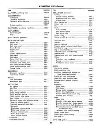 ALPHABETICAL INDEX-Continued
ITEM SUBGROUP
RATCHET, auxiliary light .................................... 0609.2
RECEPTACLES
Distributor ............................................................ 0604.1
Generator regulator ............................................ 0602
Generator wiring harness .................................. (0601.1
10601.3
Trailer coupling .................................................... 0617
RECTIFIER, generator regulator ________________________0602
REFLECTORS
Auxiliary light ...................................................... 0609.2
Body ........................................................................ 2202
REGULATOR, generator ........................................ 0602
REINFORCEMENTS
Battery box ............................................................ 0612
Body cowl .............................................................. 1804
Body side panel .................................................... 1804
Brace, fender ........................................................ 1701
Engine plate .......................................................... 0103
Frame ...................................................................... 1501
Frame, towing pintle .......................................... 1503
Hood catch ............................................................ 1804
Hood panel ............................................................ 1703
Hose, water line .................................................. 0503
Machine gun support .......................................... 1501
Passenger seat safety rail ................................ 1804
Rear spring shackle bracket _____________.________________1501
Spare wheel mounting bolt ................................ 1804
Towing pintle ........................................................ 1503
RESISTORS
Generator regulator ............................................ 0602
Instrument cluster .............................................. 0607
RESTS
Foot, accelerator .................................................. 0312
Wheelhouse seat .................................................. 1812
RETAINERS
Air cleaner ............................................................ 0304.1
Axe blade .............................................................. 1808
Body cowl .............................................................. 1804
Brake master cylinder ........................................ 1204.1
Clutch auxiliary spring ...................................... 0202
Clutch control tube spring ................................ 0202
Door curtain .......................................................... 1804
Engine oil pump relief plunger spring ............ 0106.1
Fender to radiator guard .................................. 1701
Front axle universal joint shaft ........................ 1006
Fuel pump,
Diaphragm return spring .............................. 0302.1
Main body oil seal .......................................... 0302.1
Vacuum section screen .................................... 0302.1
Valve fuel section ............................................ 0302.1
Valve vacuum section ...................................... 0302.1
Generator .............................................................. 0601.1
Glove box door lock ............................................ 1808
ITEM
RETAINERS-Continued
Grease,
SUBGROUP
Clutch housing bearing _______________.___...............2001.1
Power-take-off shift lever ____._______.__..___..........2002.5
Winch drum ______........__.___..................................2001.1
Horn button cap ____.__._____.______..............................0611
Litter rack _____.........______........................................1812
Nut __._______.__.______......................................................2101
Rear,
Axle
Seat
Seat
Shovel
Spring
bearing .................................................... 1104.1
frame spring .......................................... 1806
pivot tube ................................................ 1806
blade ........................................................ 1808
shackle grease seal ................................ (1601.1
) 1601.3
Stabilizer bar ........................................................ ‘1605
Starter .................................................................... 0603
Steering knuckle .................................................. 1004
Tapping plate, radiator guard hinge.. .............. 2101
Tool box lid ring .................................................. 1808
Top to windshield frame .................................... 1804
Transfer output shaft bearing .......................... 0802.5
Transmission ........................................................ 0702.1
Transmission gear shift lever housing ............ 0704
Valve,
Metering, vent, crankcase .............................. 0304.5
Spring ................................................................ 0105.1
Windshield wiper motor ................................ 2202
RINGS
Air intake support .............................................. 0304.5
Block, auxiliary light .......................................... 0609.2
Blocking, transmission second and
high speed synchronizer ............................ 0702.3
Engine oil filter reinforcing .............................. 0106.2
Gear shift lever housing cover ........................ 1805
Locking, brake master cylinder ........................ 1204.1
Piston ...................................................................... 0104.1
Retaining,
Brake lines ........................................................ 1204.5
Distributor ........................................................ 0604.1
Towing pintle lock pin .................................... 1503
Service head light lamp ................................ 0609.1
Starter retainer and pinion stop .................. 0603
Steering gear bearing .................................... 1401
Snap,
Front axle .......................................................... 1006
Transfer clutch gear shaft bearing .............. 0802.5
Transfer output shaft thrust washer .......... 0802.5
Transmission input shaft bearing ................ 0702.1
Transmission second and high speed
synchronizer hub ...................................... 0702.3
Universal joint journal bearing .................... 0900
Thumb screw chain .............................................. 2201
Timing gear cover packing ................................ 0105.5
Tool box lid .......................................................... 1808
RING SET, piston ............._....................................0104.1
 